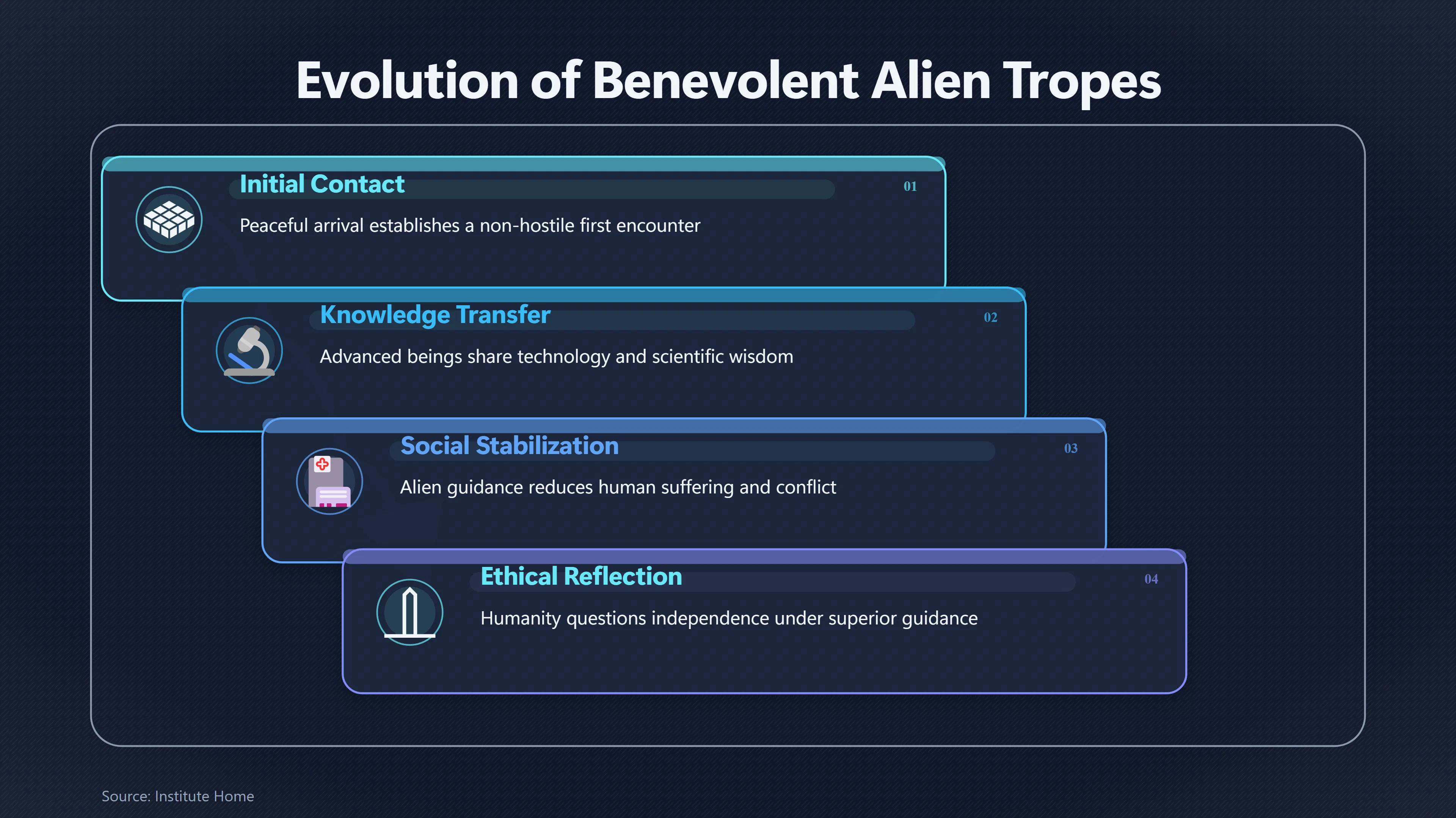 Overview image for Why Fiction Imagines Wise Alien Civilisations | Alien civilizations