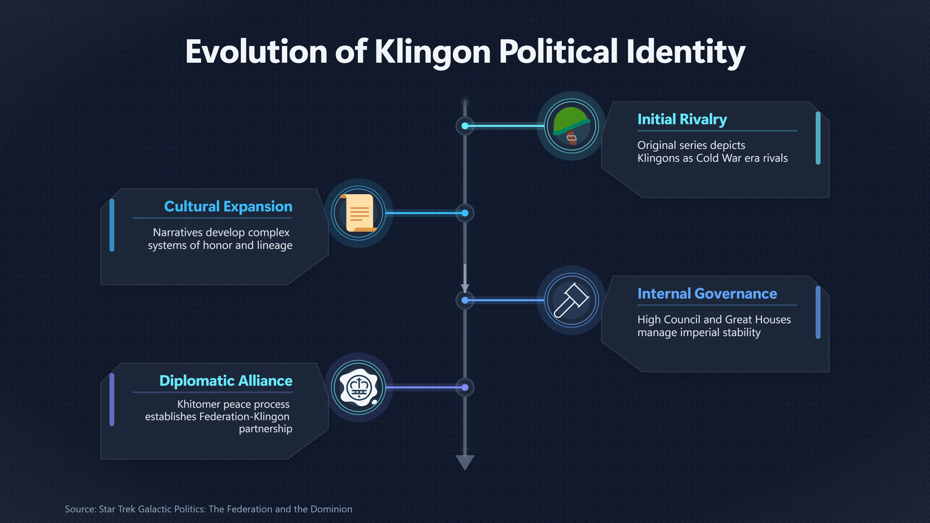 Overview image for When Alien Species Became Galactic Cultures | Alien civilizations