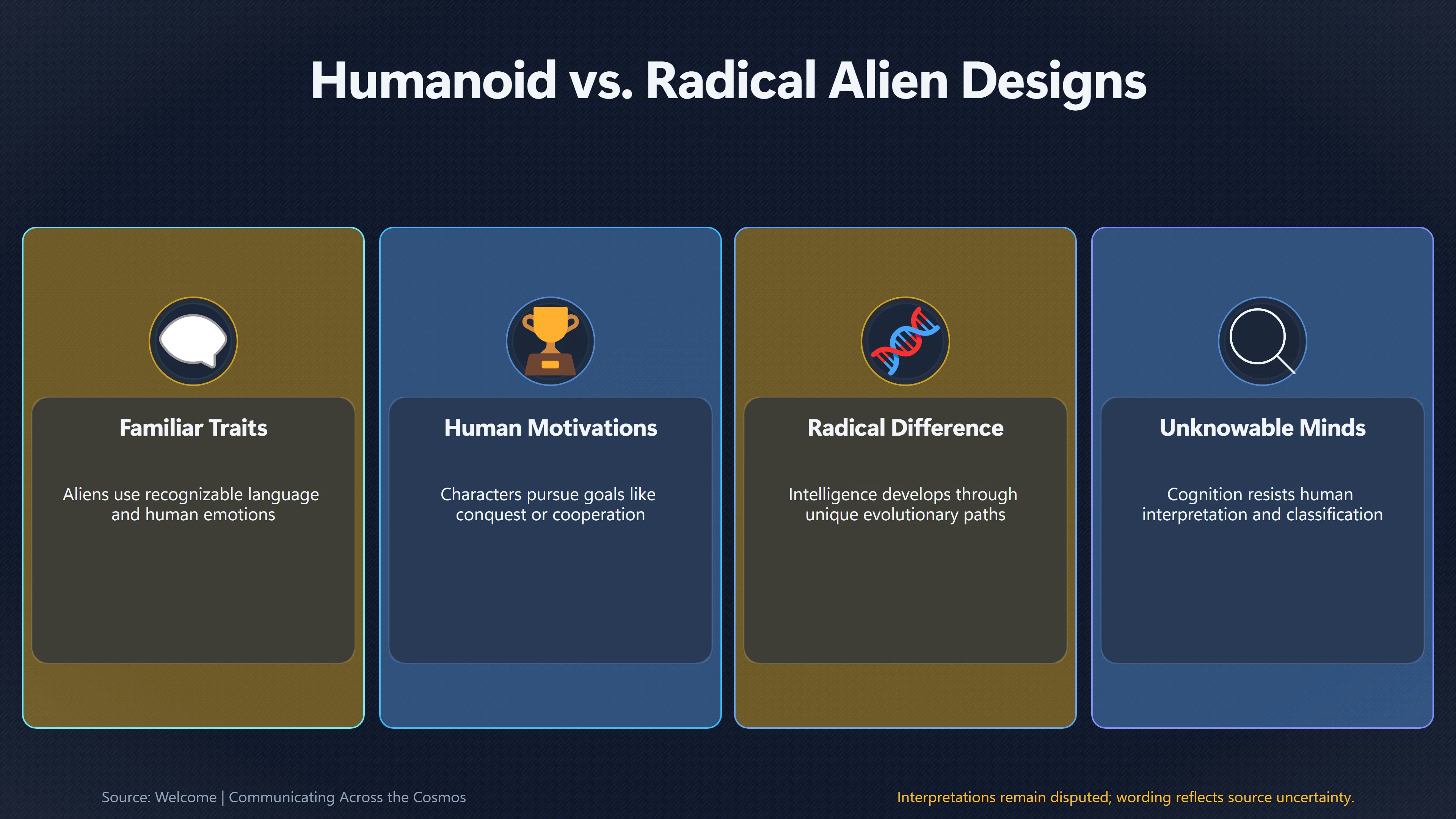 Overview image for Could Alien Intelligence Be Impossible to Understand | Alien civilizations