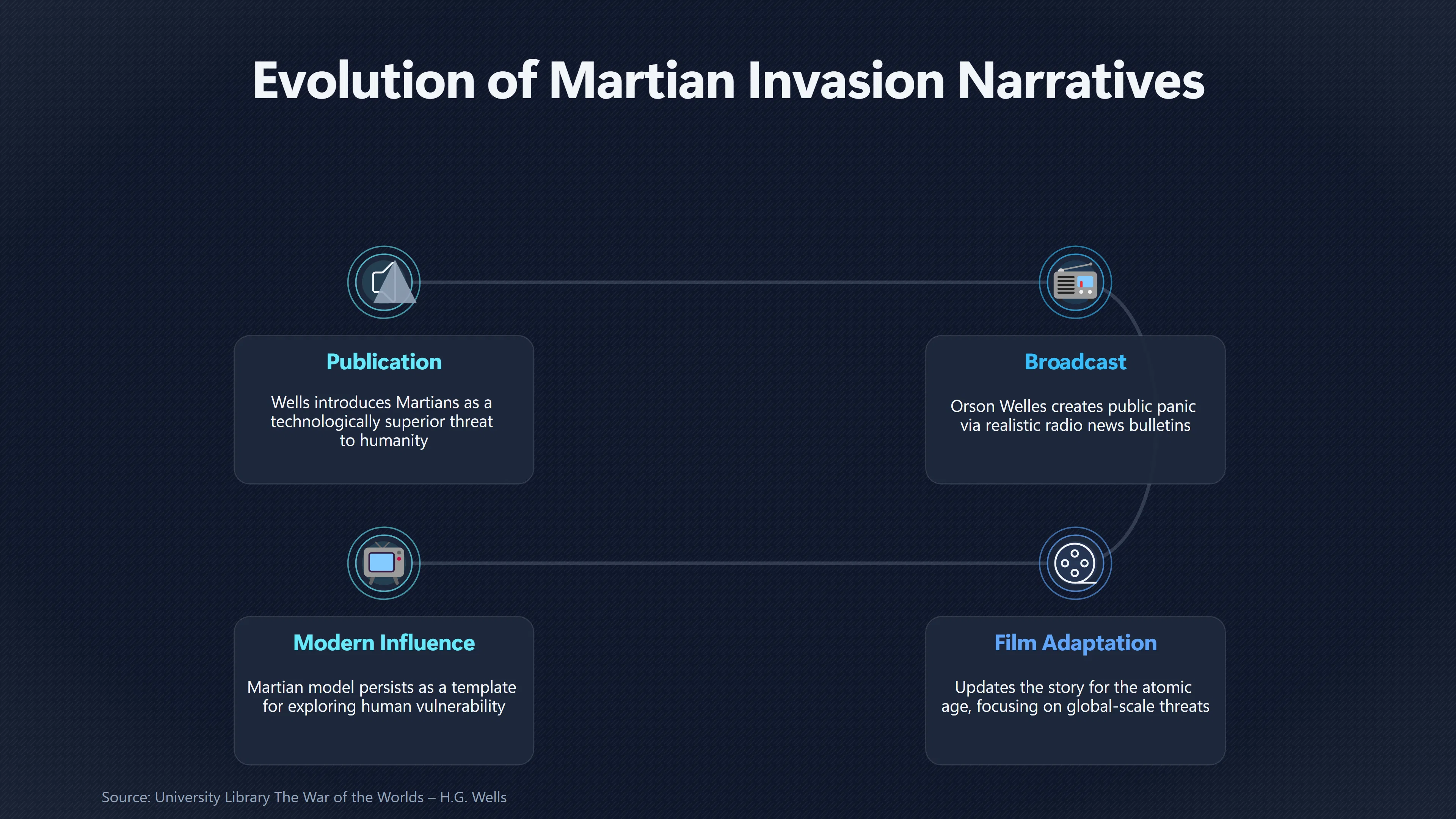 Overview image for How Martians Created the Alien Invasion | Alien civilizations