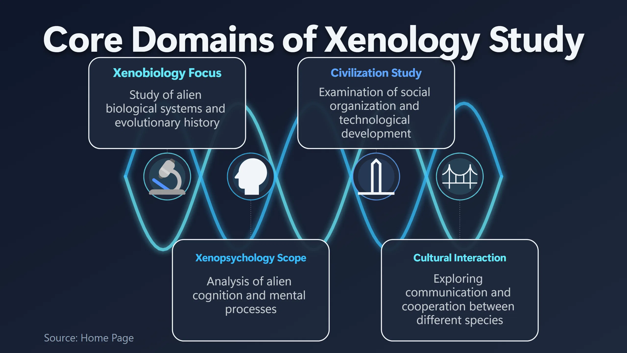 Overview image for How Xenology Shapes Alien Civilisations | Alien civilizations