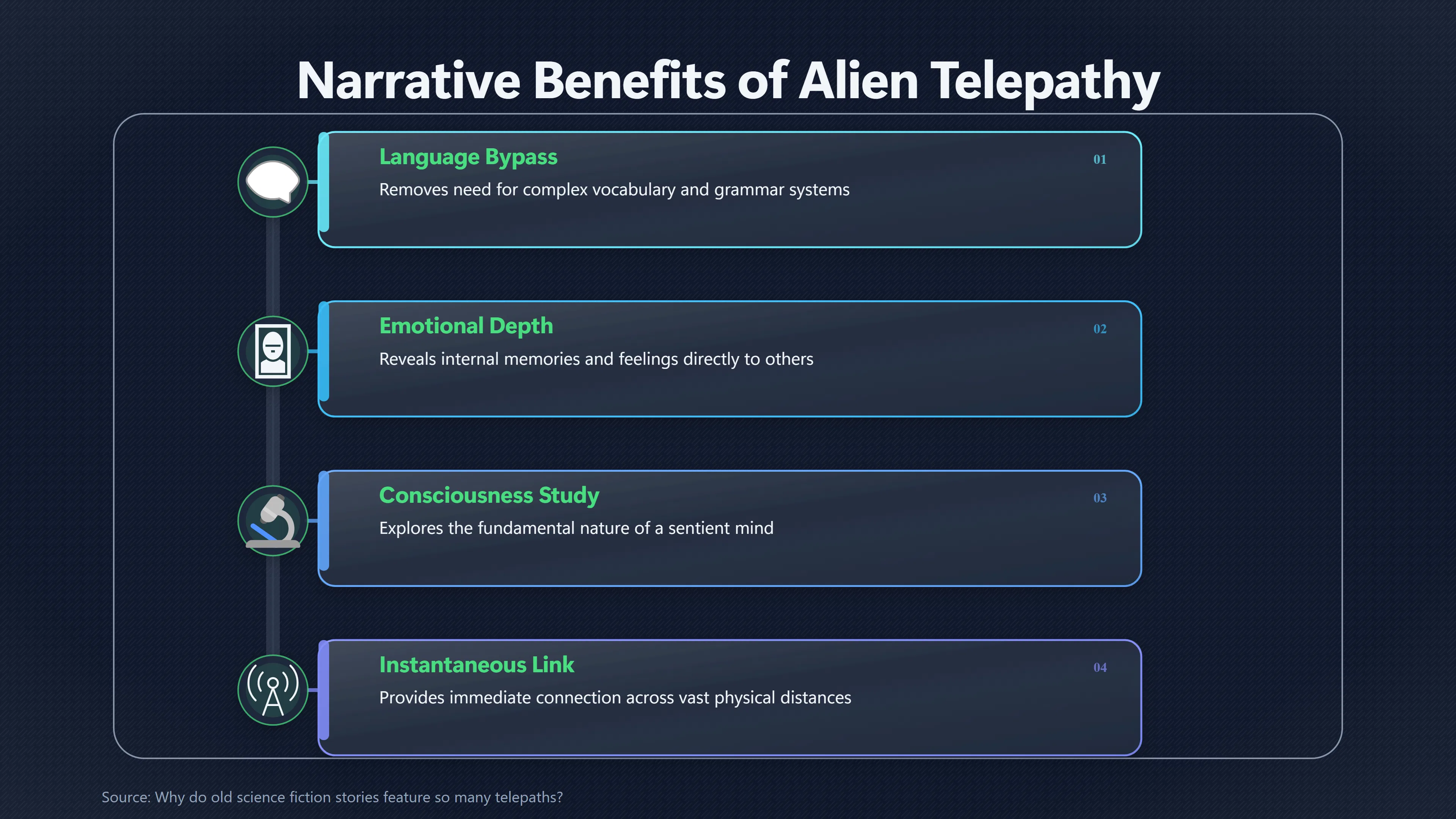 Overview image for When Aliens Communicate Mind To Mind | Alien communication