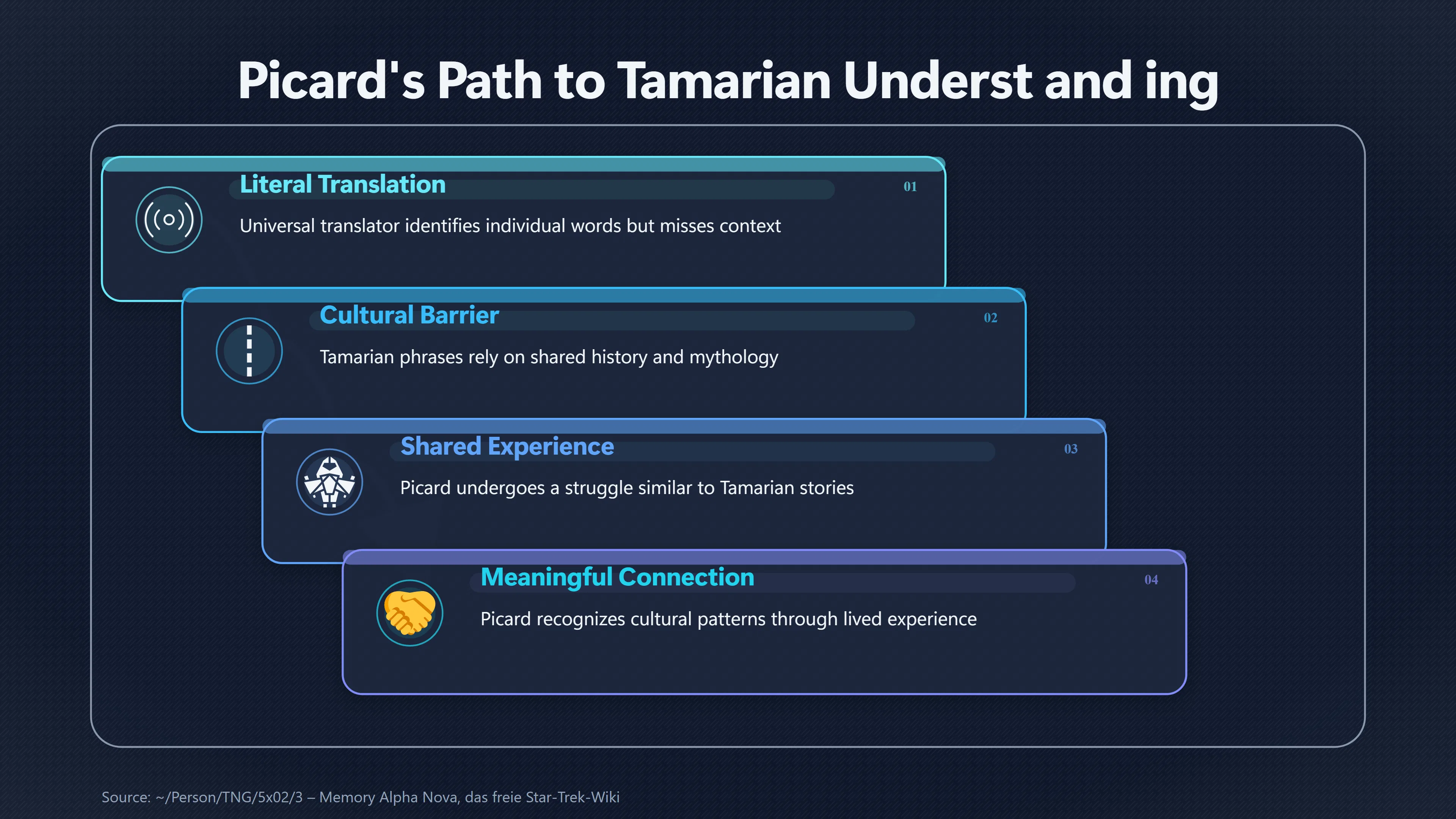 Overview image for Why Translation Failed on Darmok | Alien communication