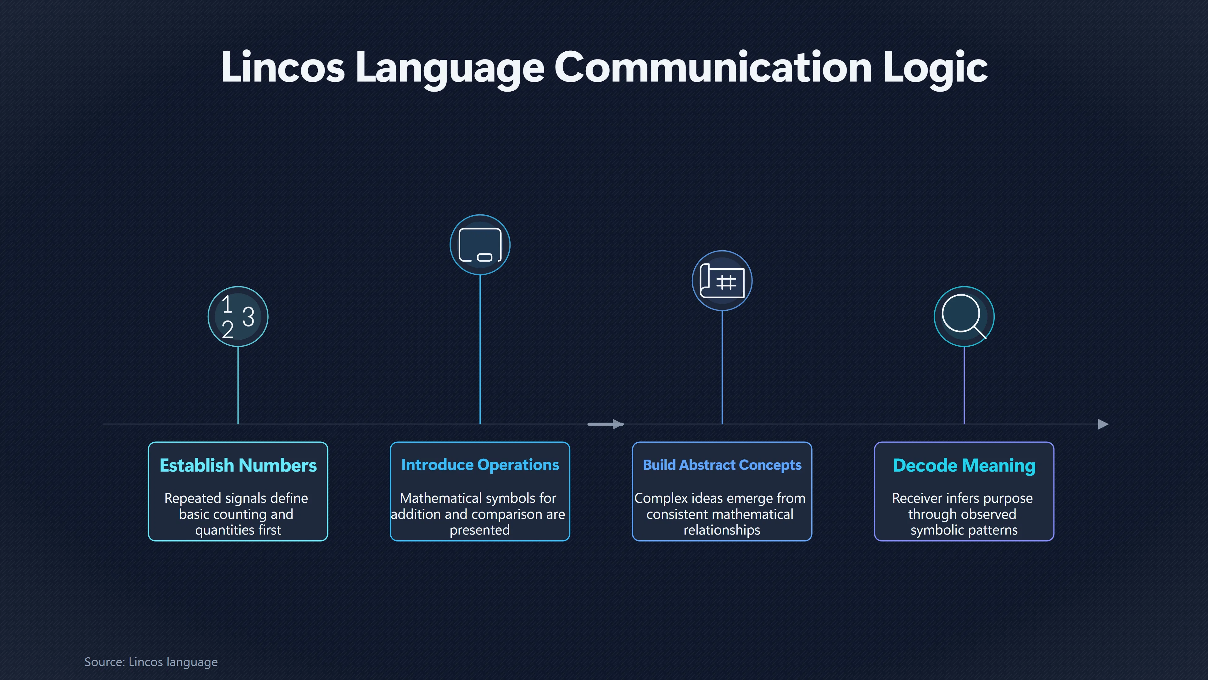 Overview image for Could Mathematics Speak Across Worlds? | Alien communication