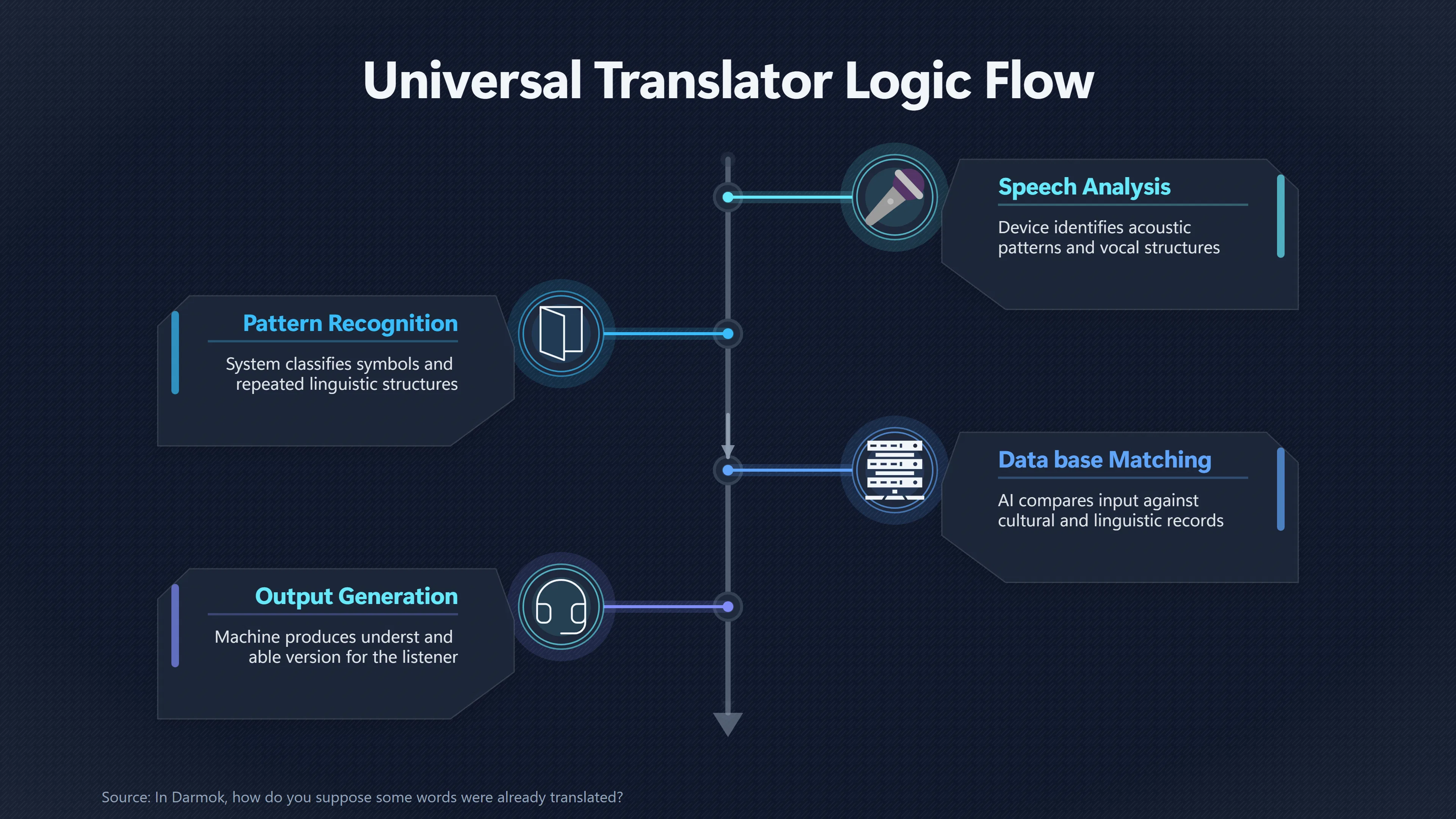 Overview image for Can Technology Translate Alien Minds? | Alien communication