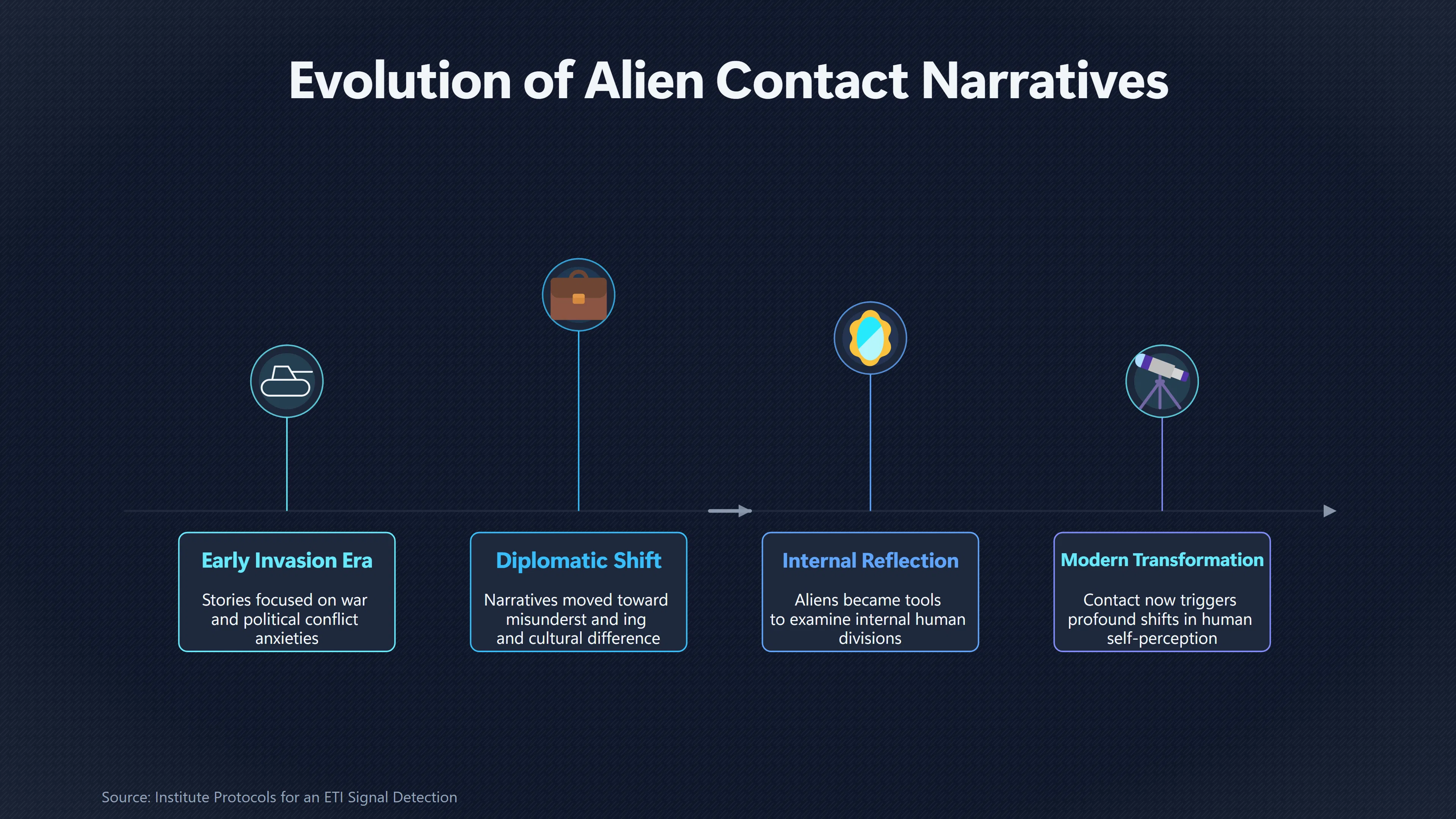 Overview image for What Alien Contact Reveals About Humans | Alien contact stories