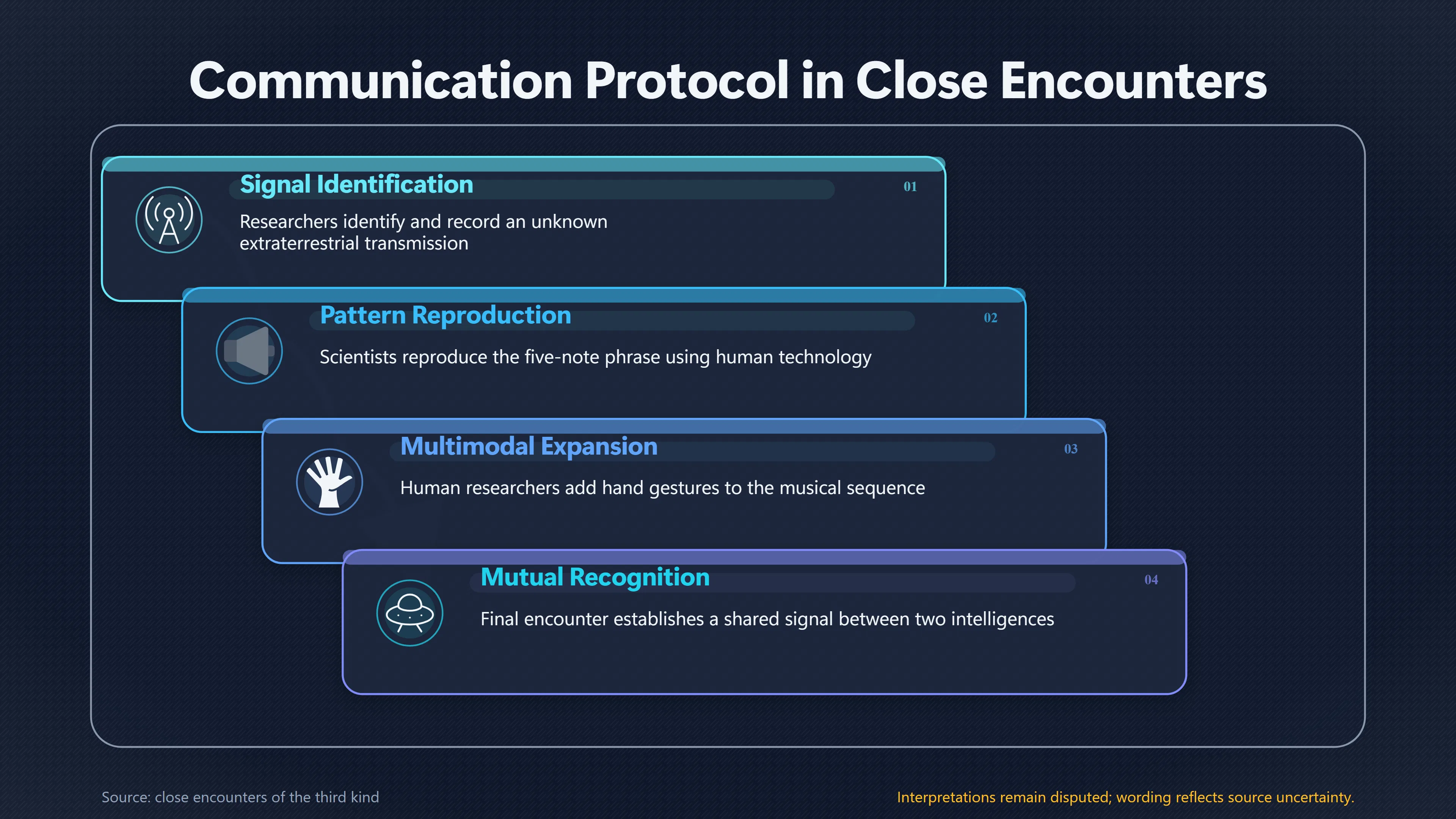 Overview image for How Close Encounters Imagined Peaceful Contact | Alien contact stories