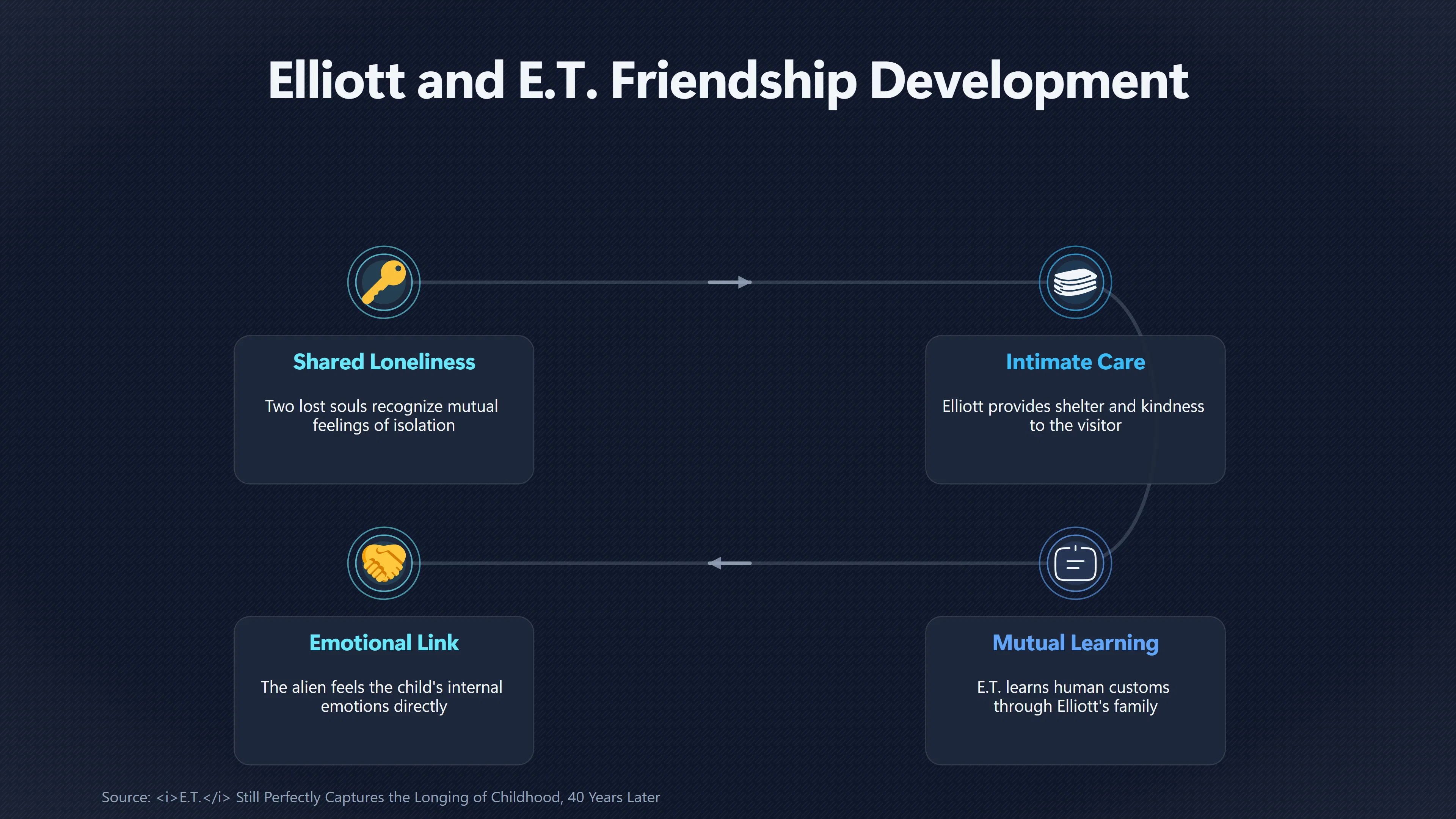 Overview image for How E.T. Turned Contact Into Friendship | Alien contact stories