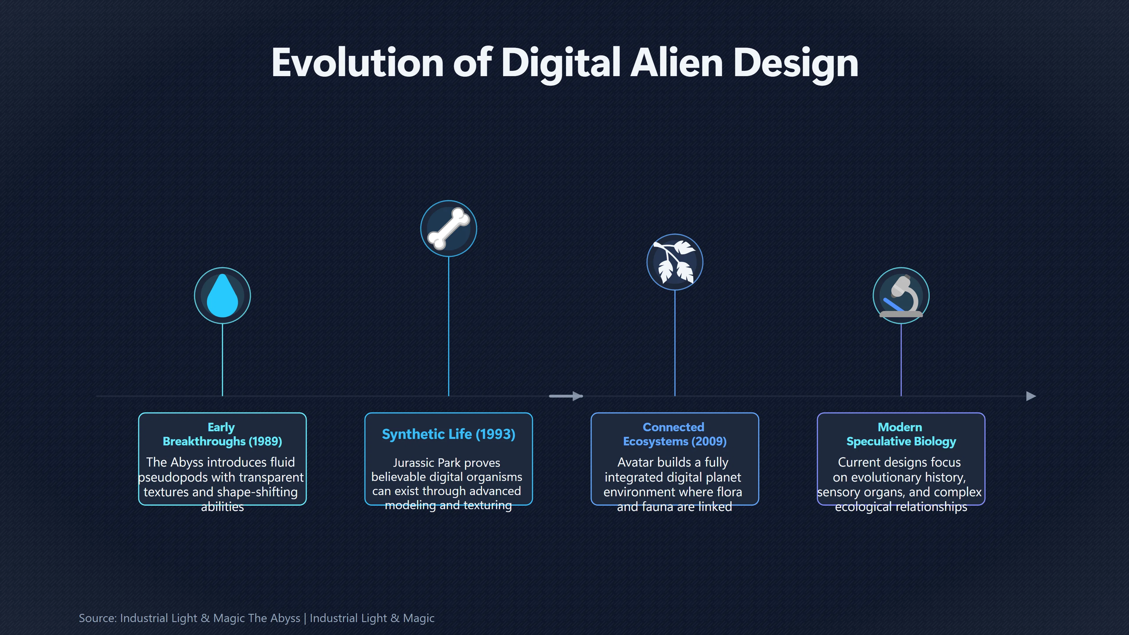 Overview image for How CGI Expanded Alien Possibilities | Science fiction alien