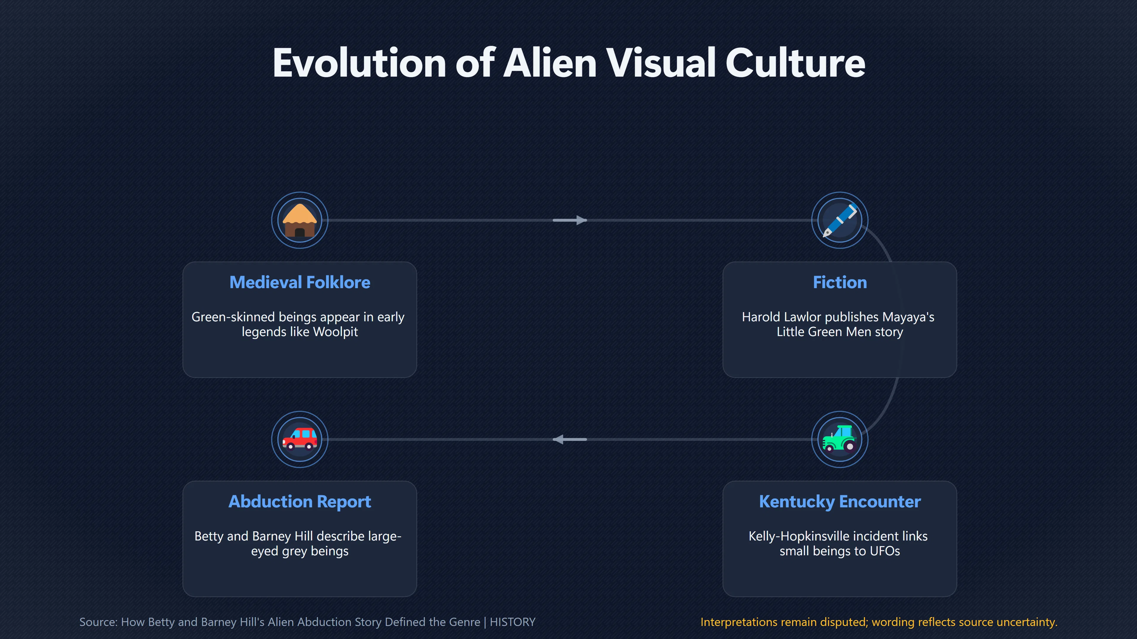 Overview image for How Grey Aliens Became Cultural Icons | Science fiction alien