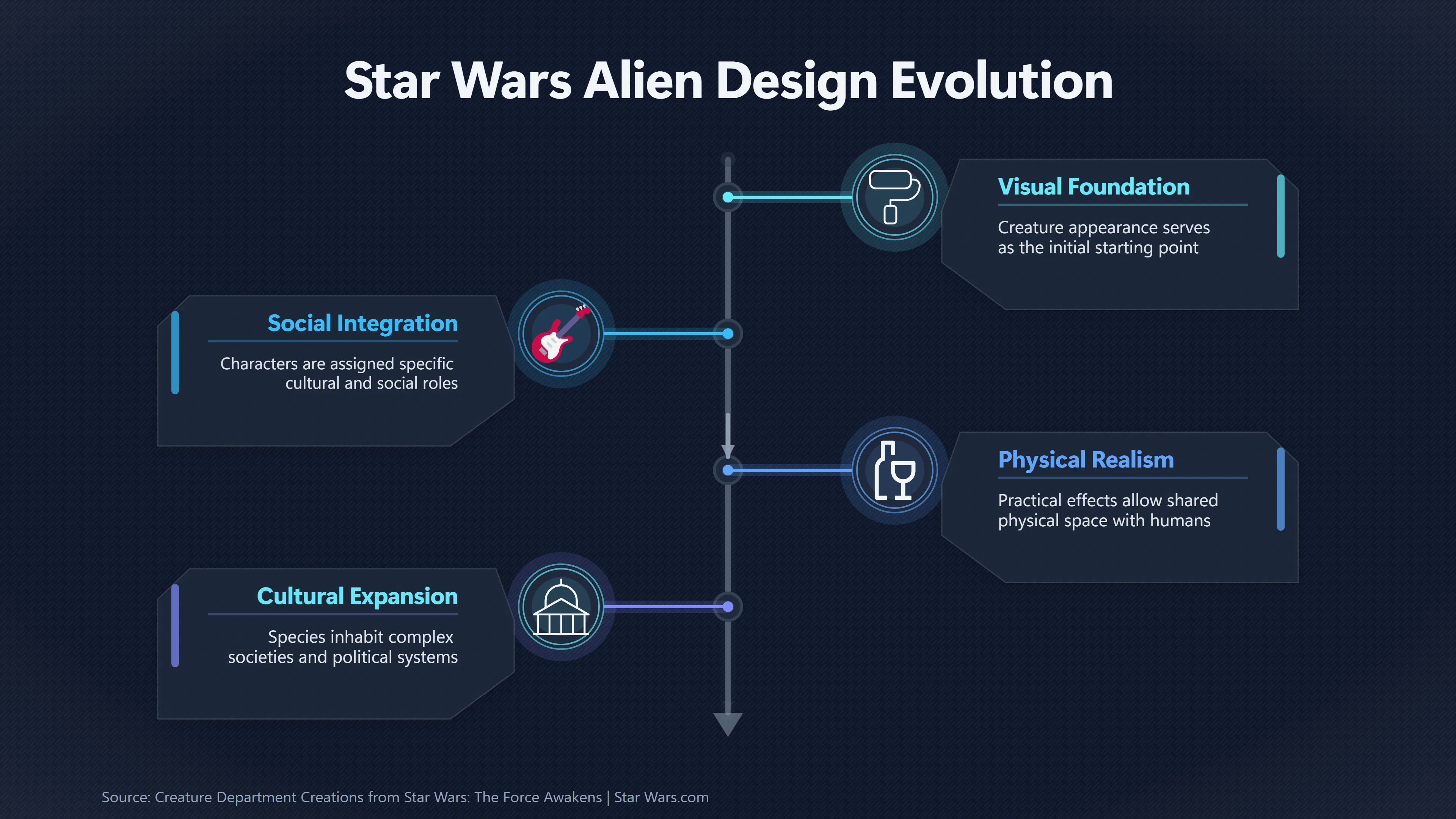 Overview image for How Star Wars Made Aliens Feel Alive | Science fiction alien