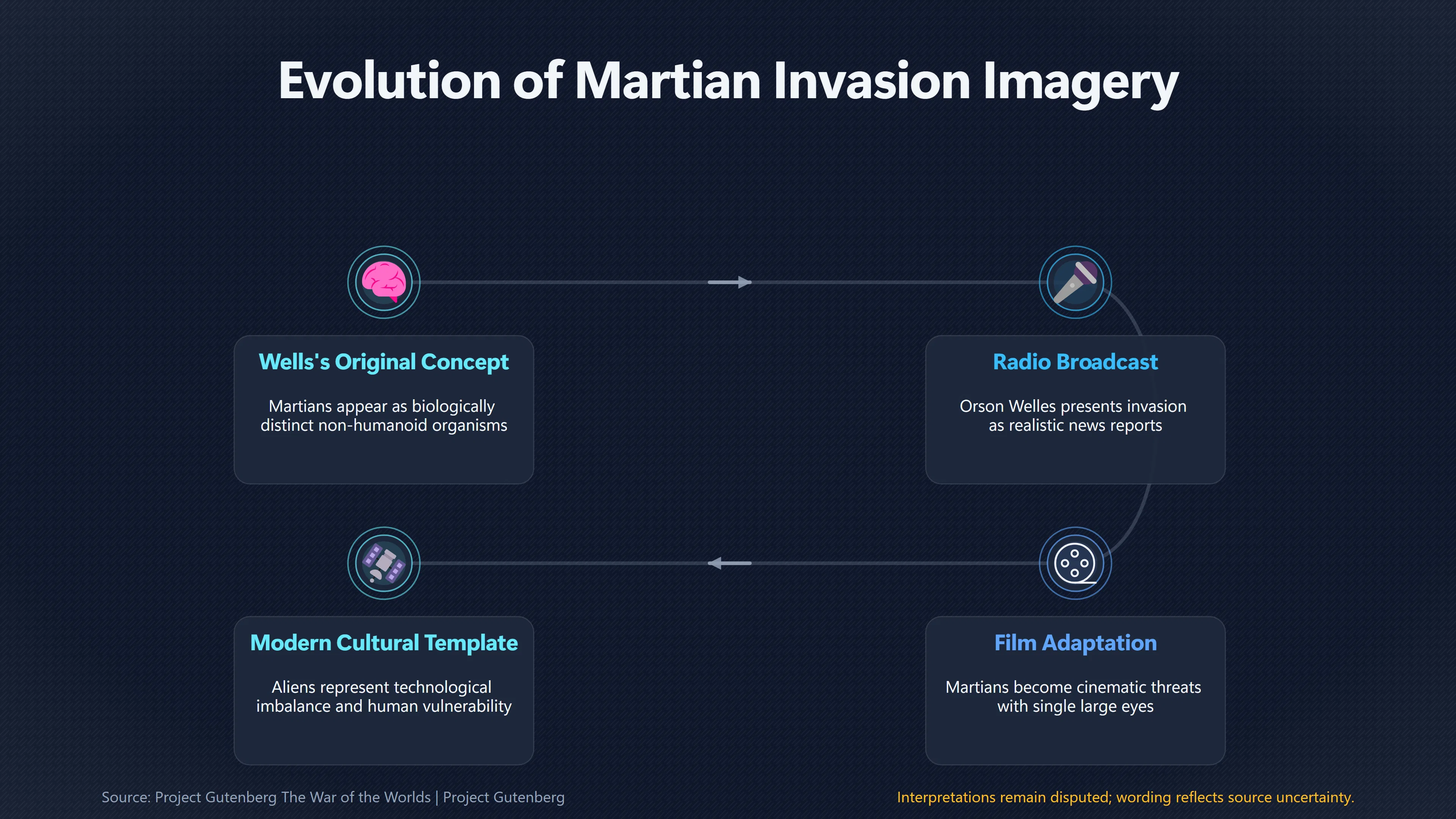 Overview image for How Martians Changed Alien Design Forever | Science fiction alien