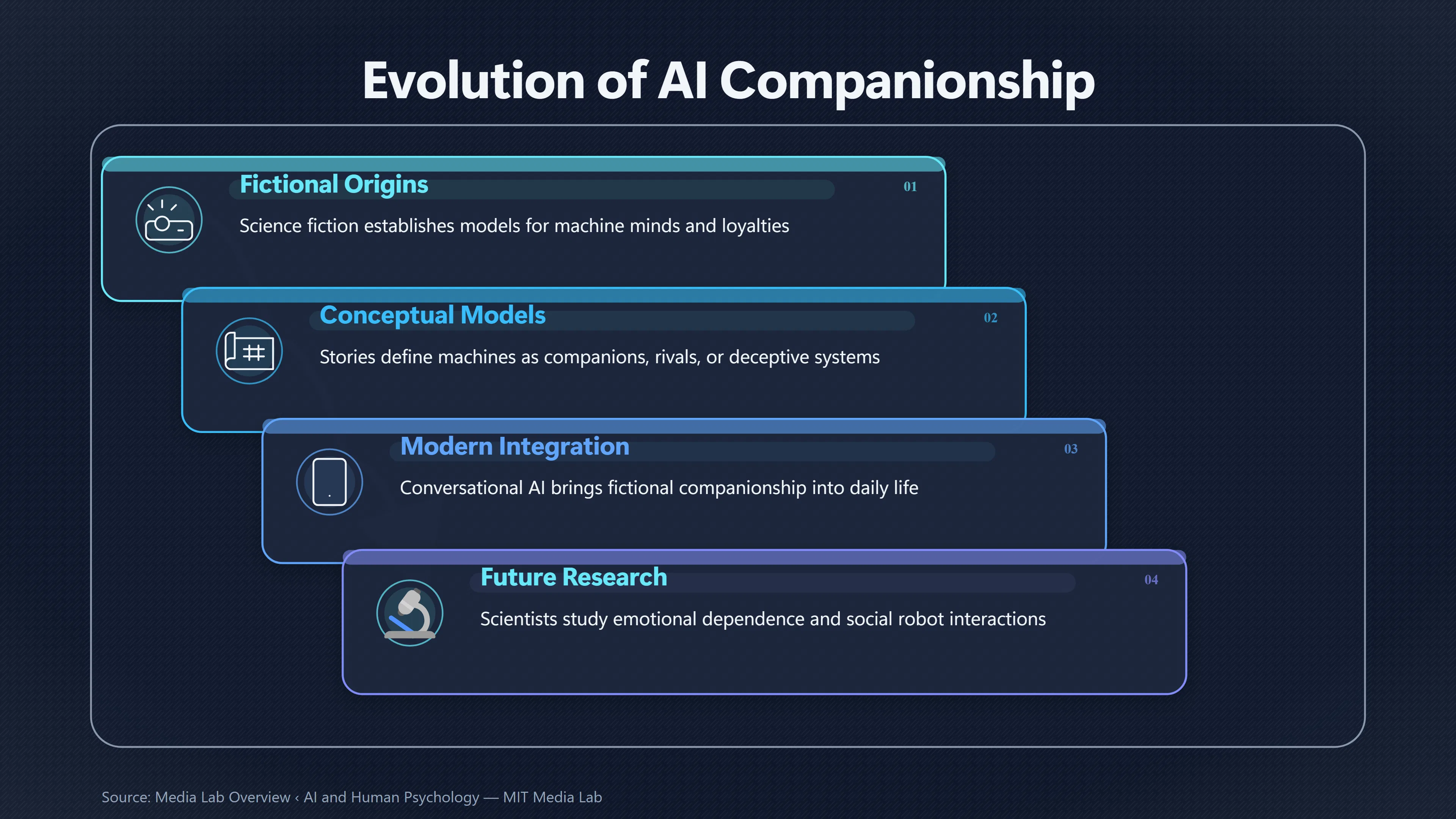 Overview image for When Fiction Imagined Intelligent Machines | Science fiction