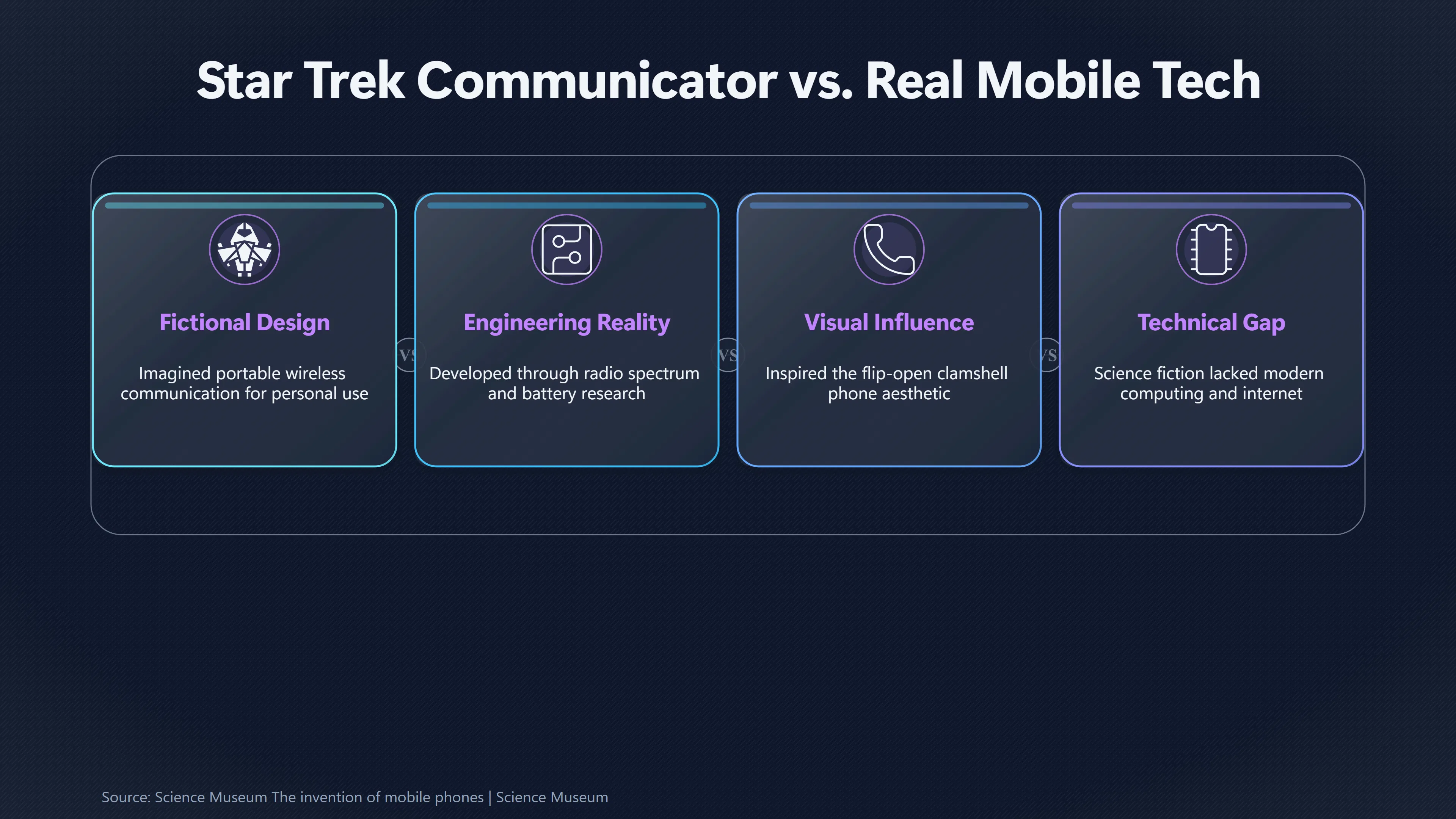 Overview image for How Star Trek Imagined Phones Before Phones | Science fiction