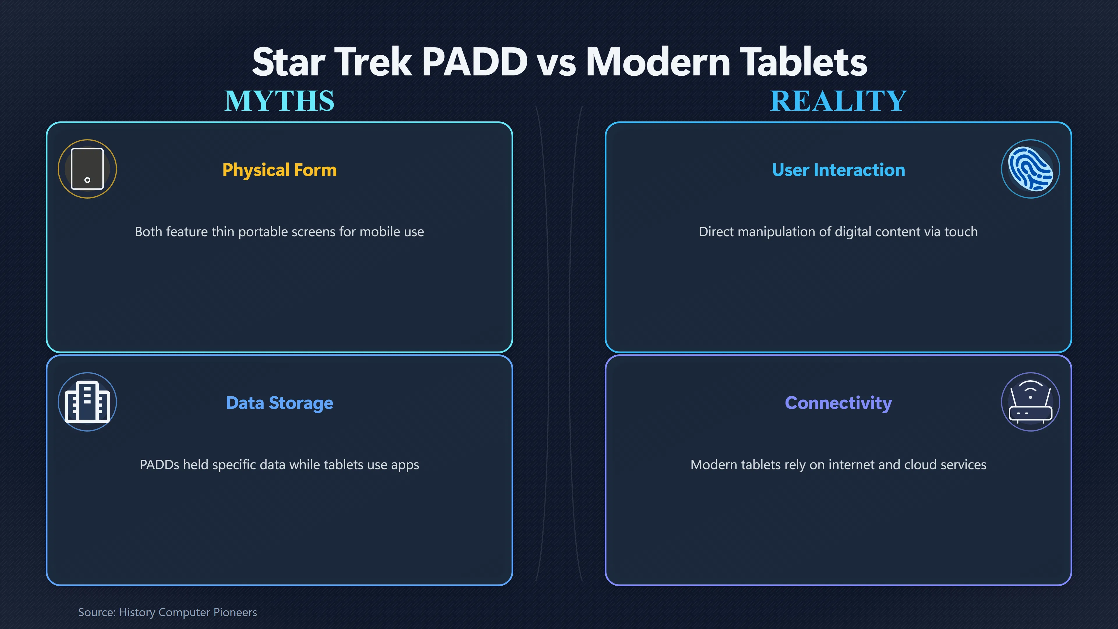Overview image for The Star Trek Tablet Before Tablets | Science fiction