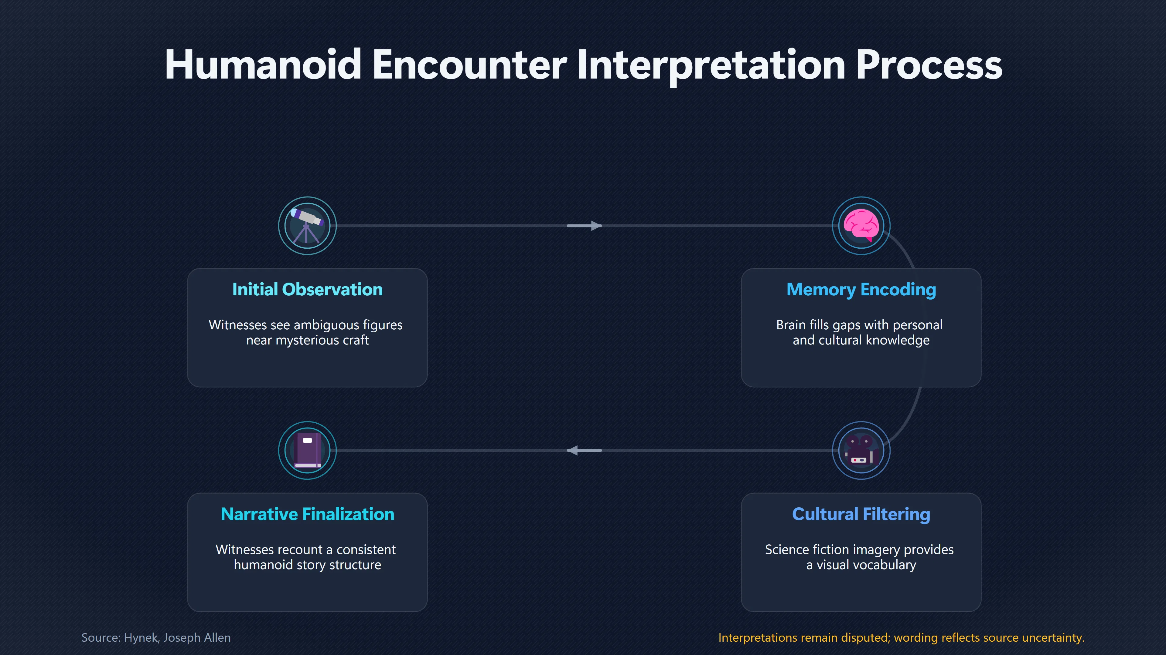 Overview image for Why Do Alien Encounters Repeat Similar Images | Close Encounters