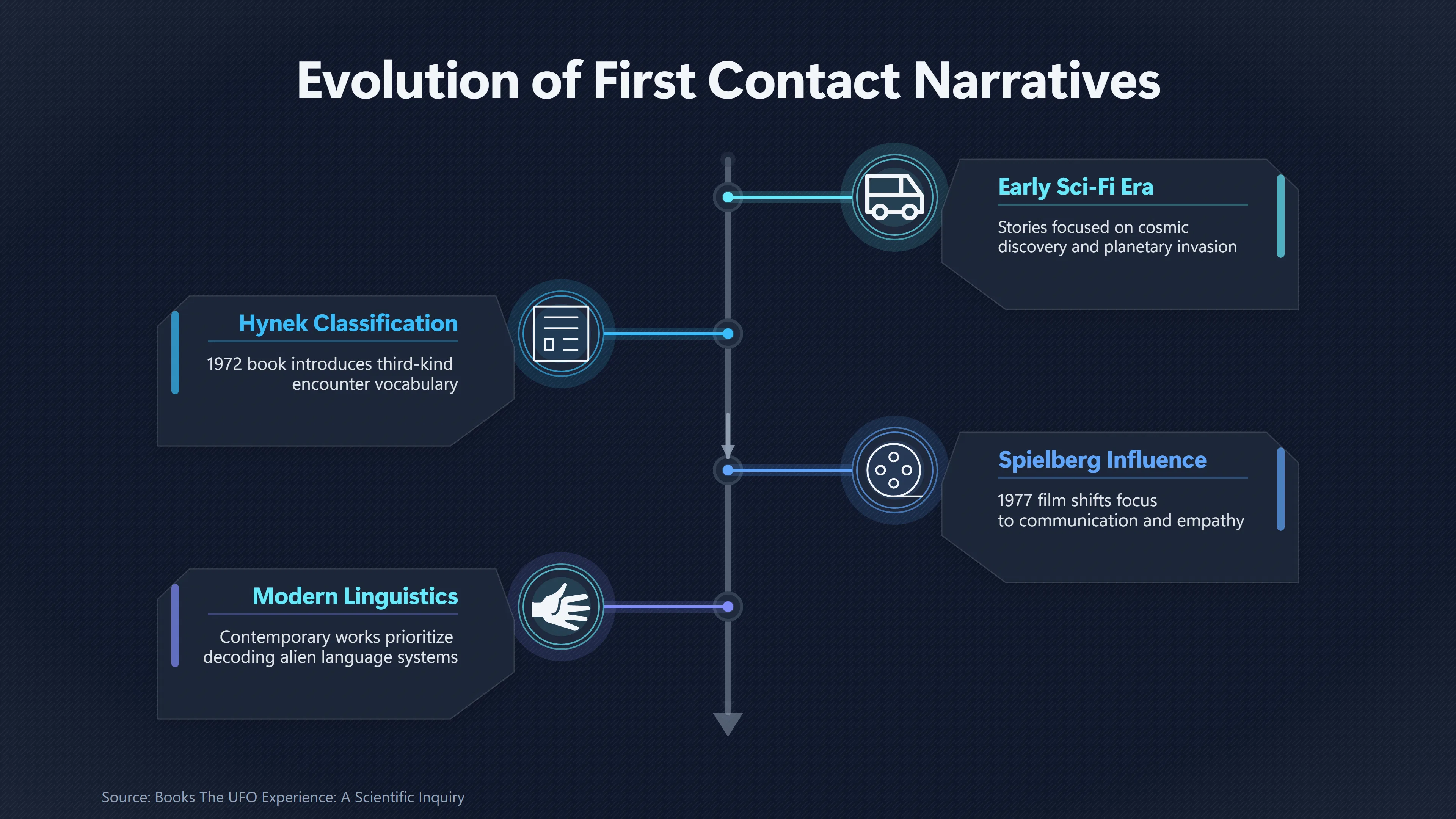 Overview image for How UFO Reports Became First Contact Stories | Close Encounters