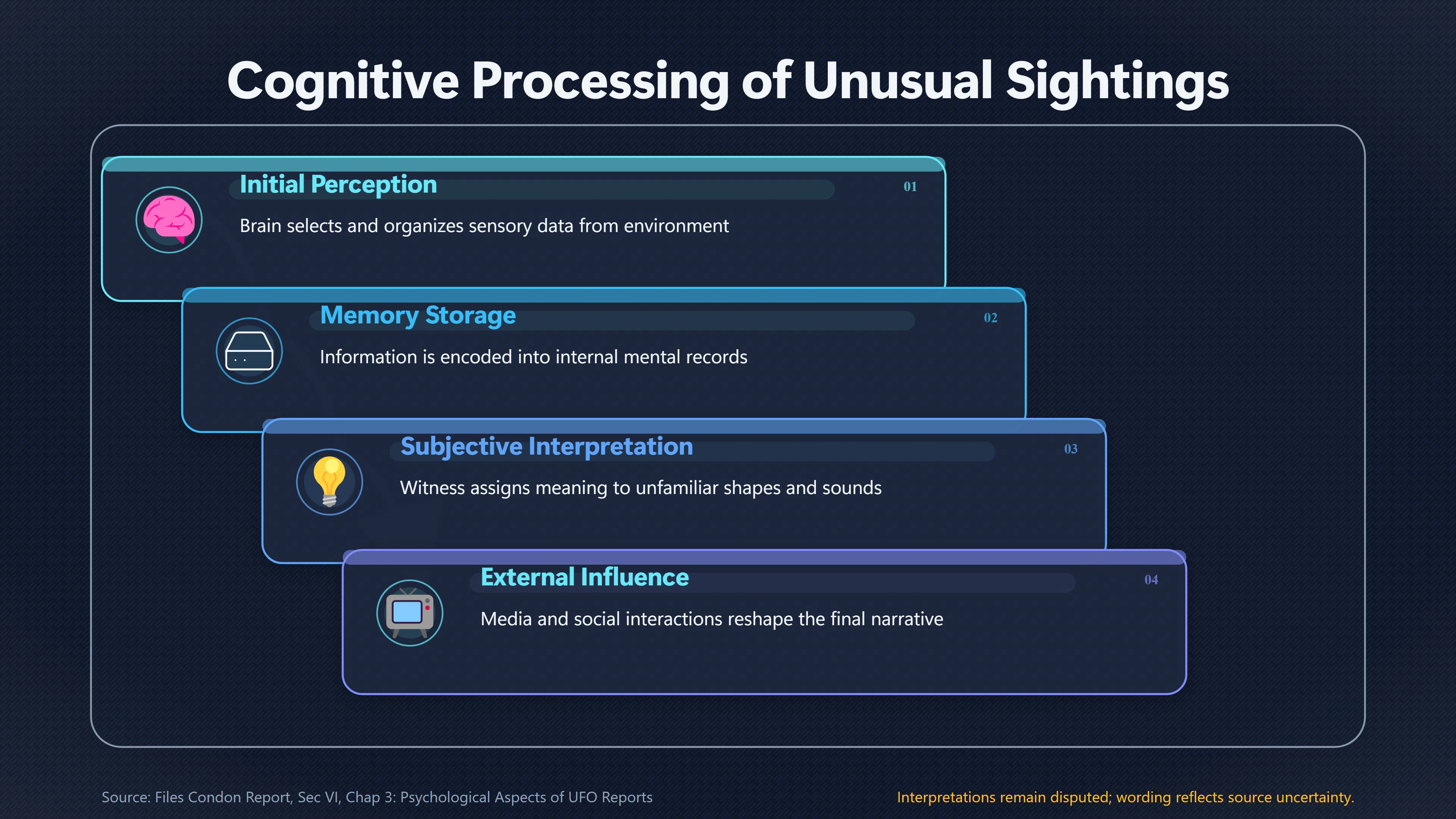 Overview image for Can Memory Change Alien Encounter Reports | Close Encounters