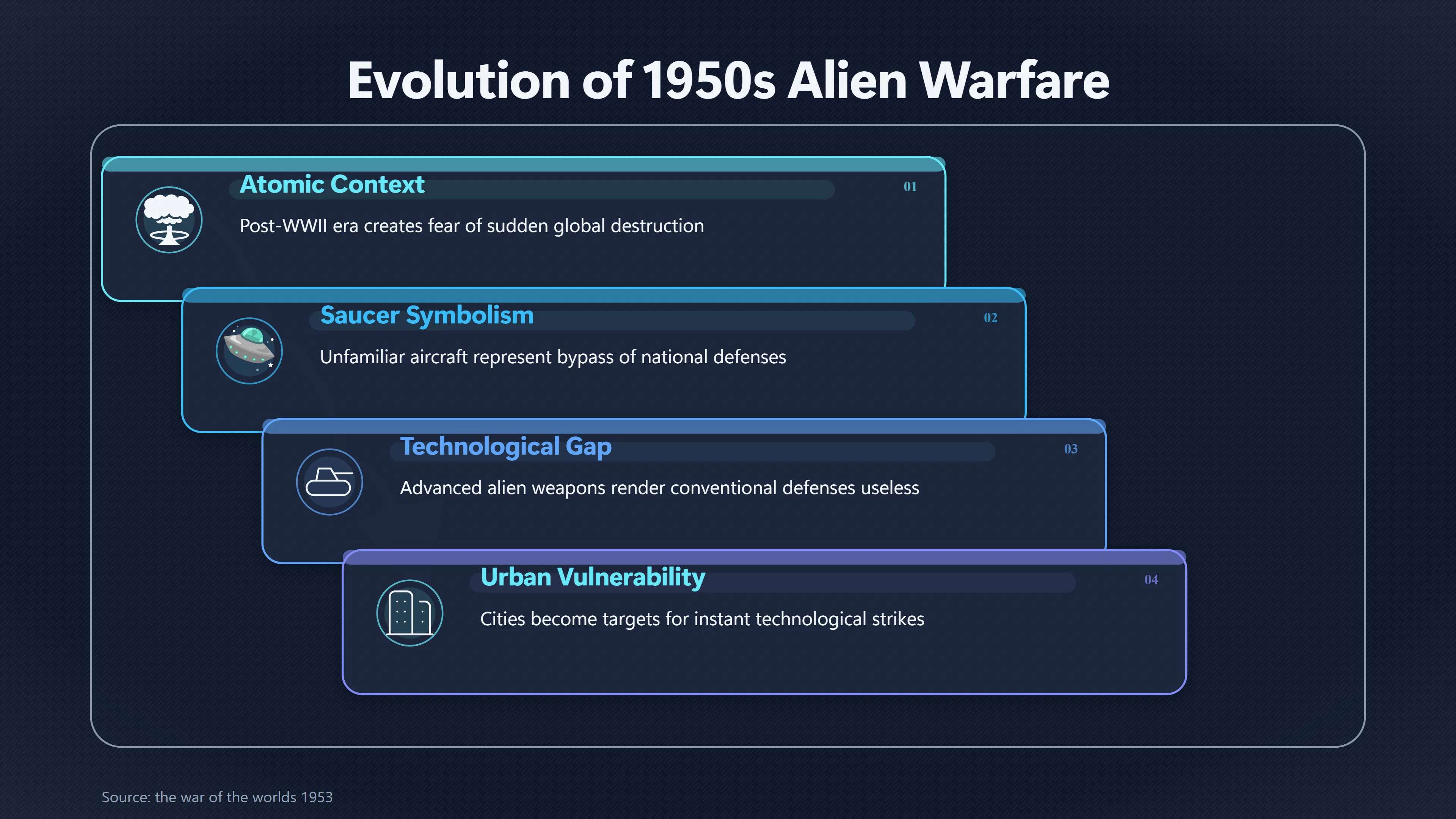 Overview image for How Aliens Reflected Modern War Fears | Cold War alien