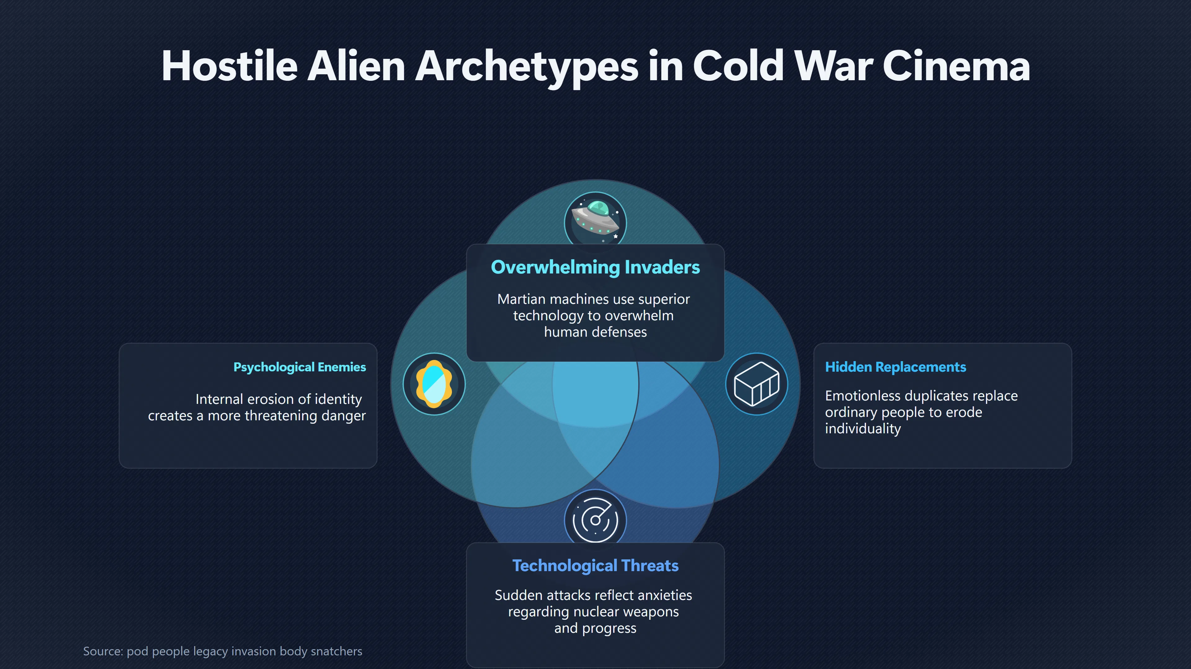Overview image for Were Aliens Enemies or Warnings | Cold War alien