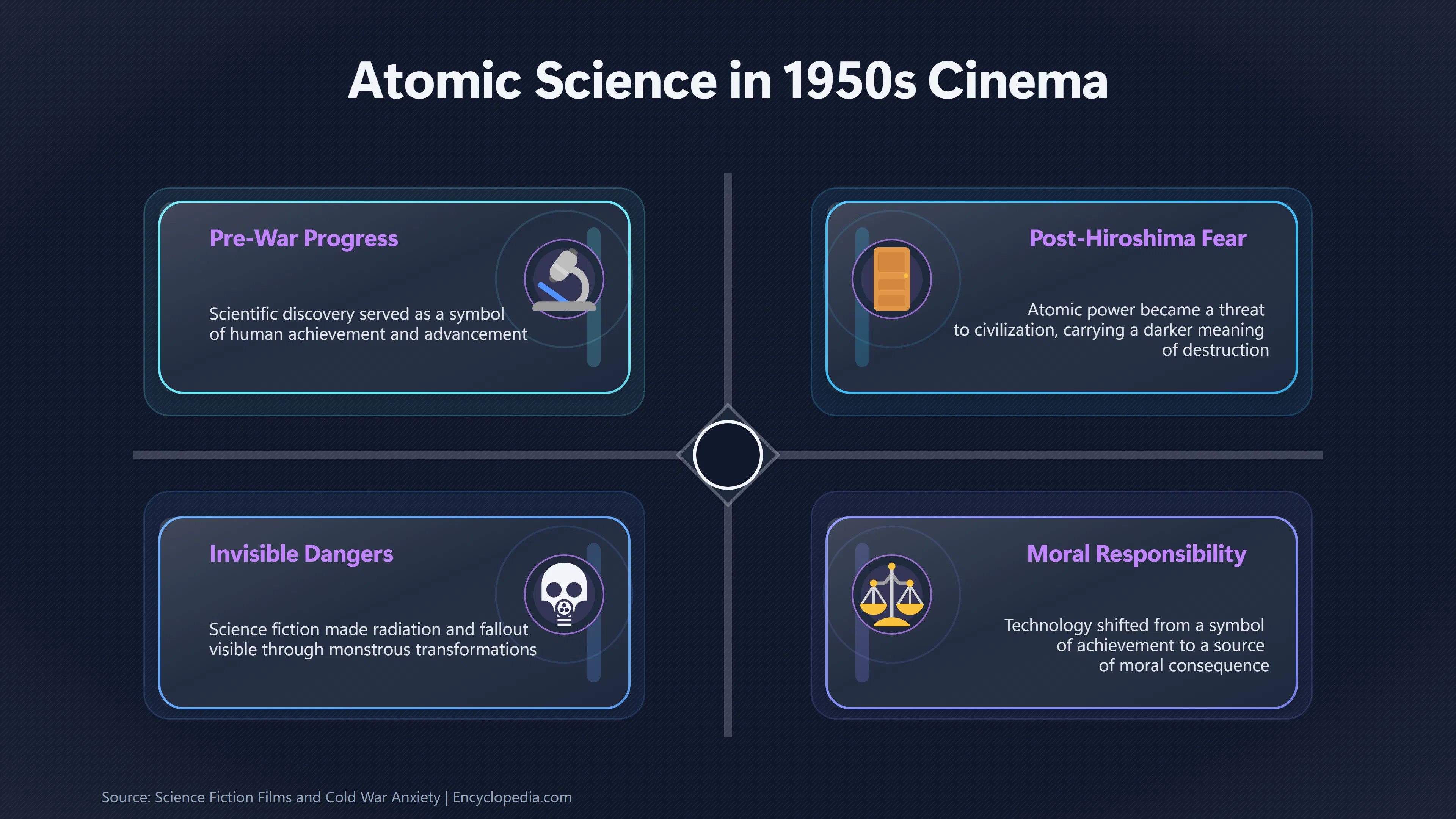 Overview image for How Nuclear Fears Created Monster Aliens | Cold War alien