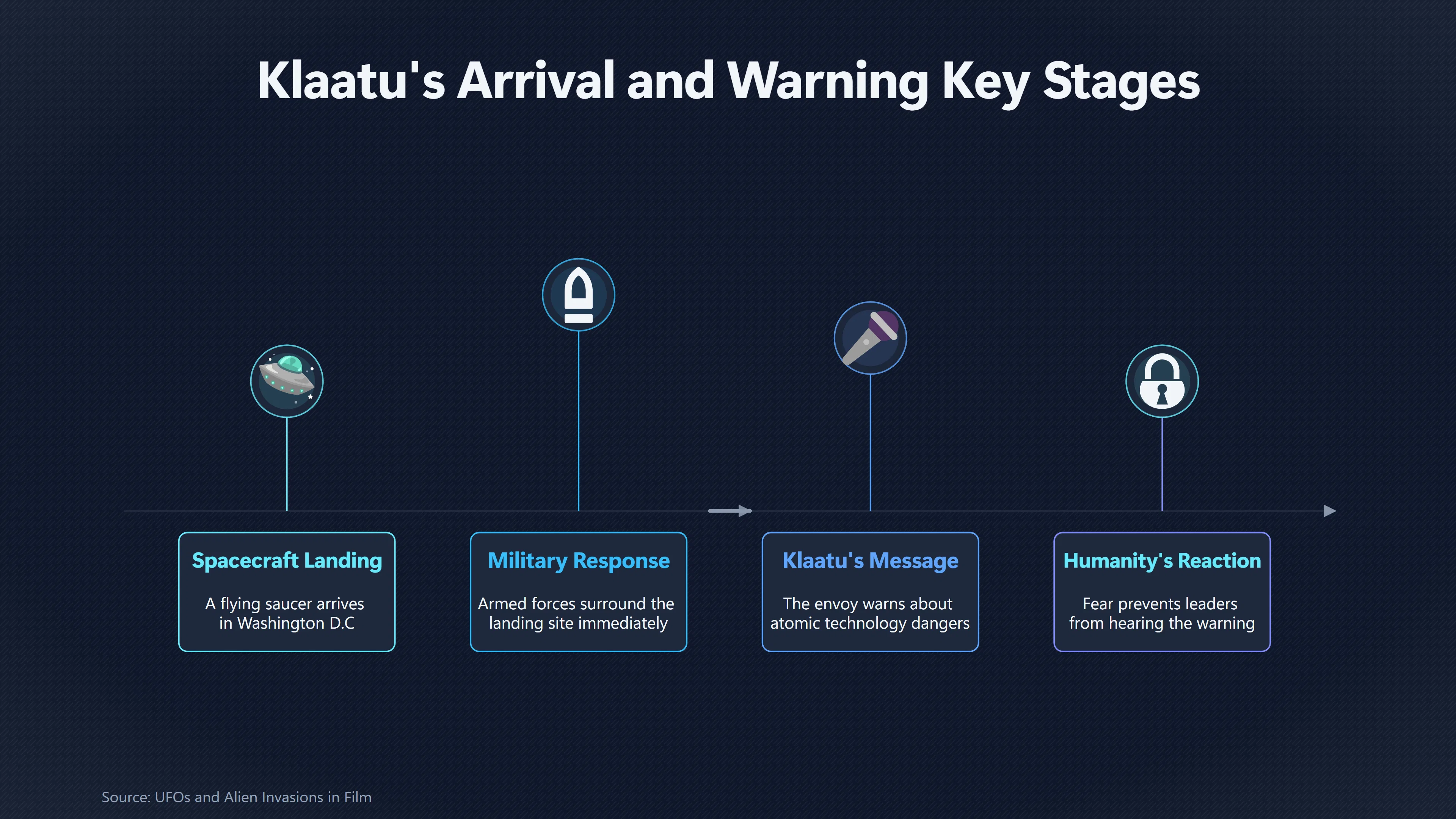 Overview image for When an Alien Warned Earth About Nukes | Cold War alien