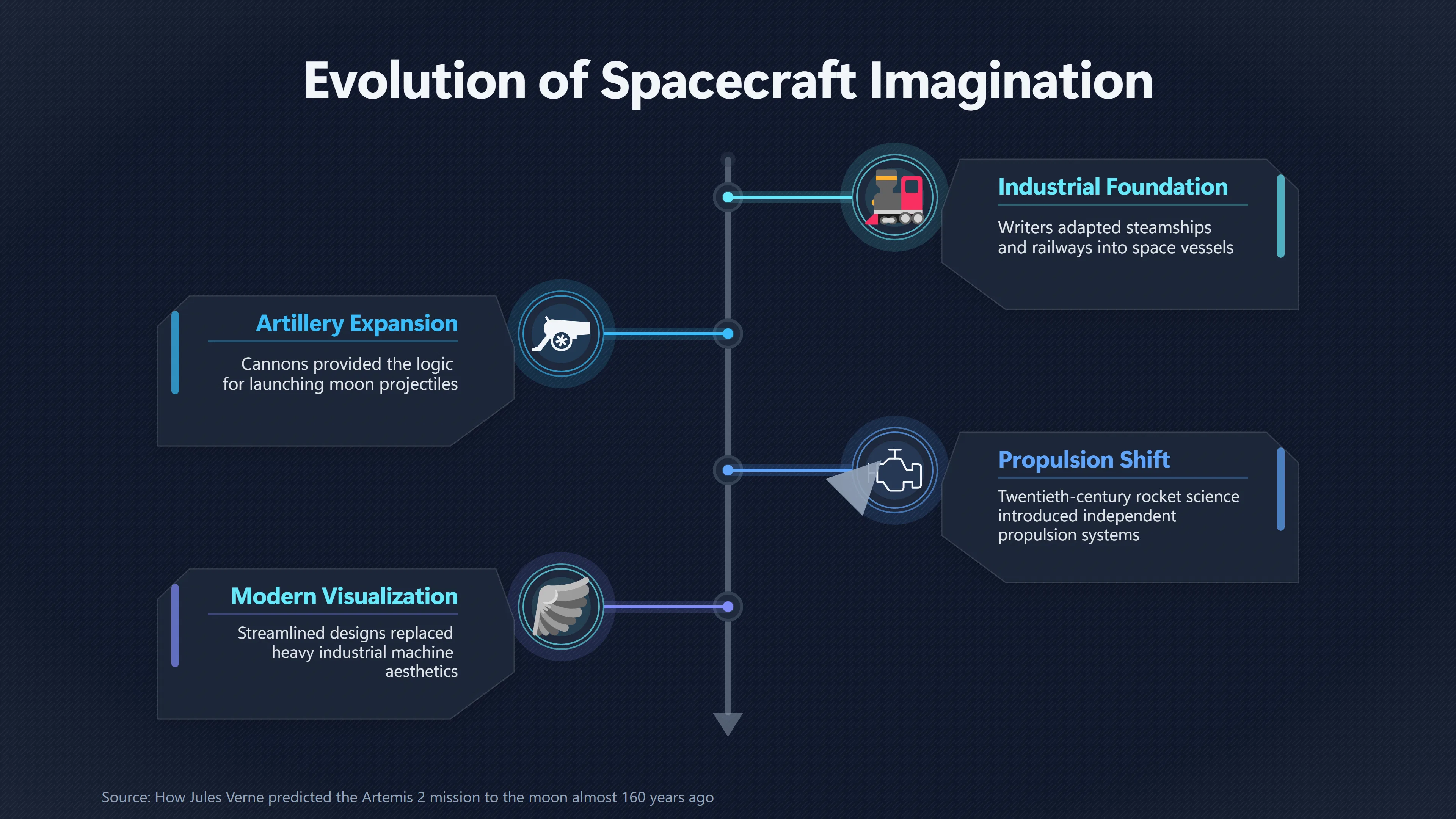 Overview image for Why Early Spacecraft Looked Like Ships | Early science fiction