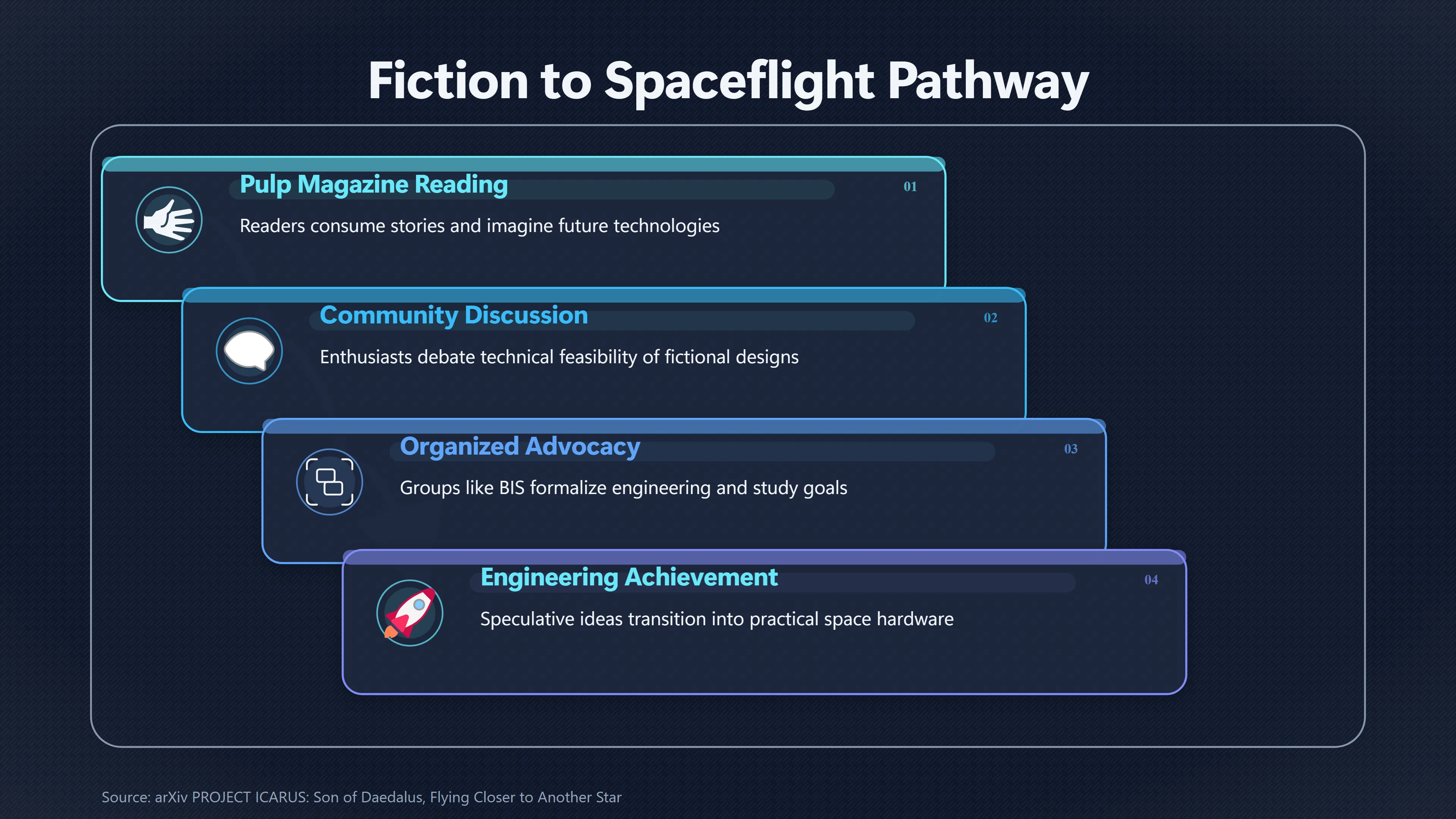 Overview image for When Fiction Inspired Spaceflight | Early science fiction