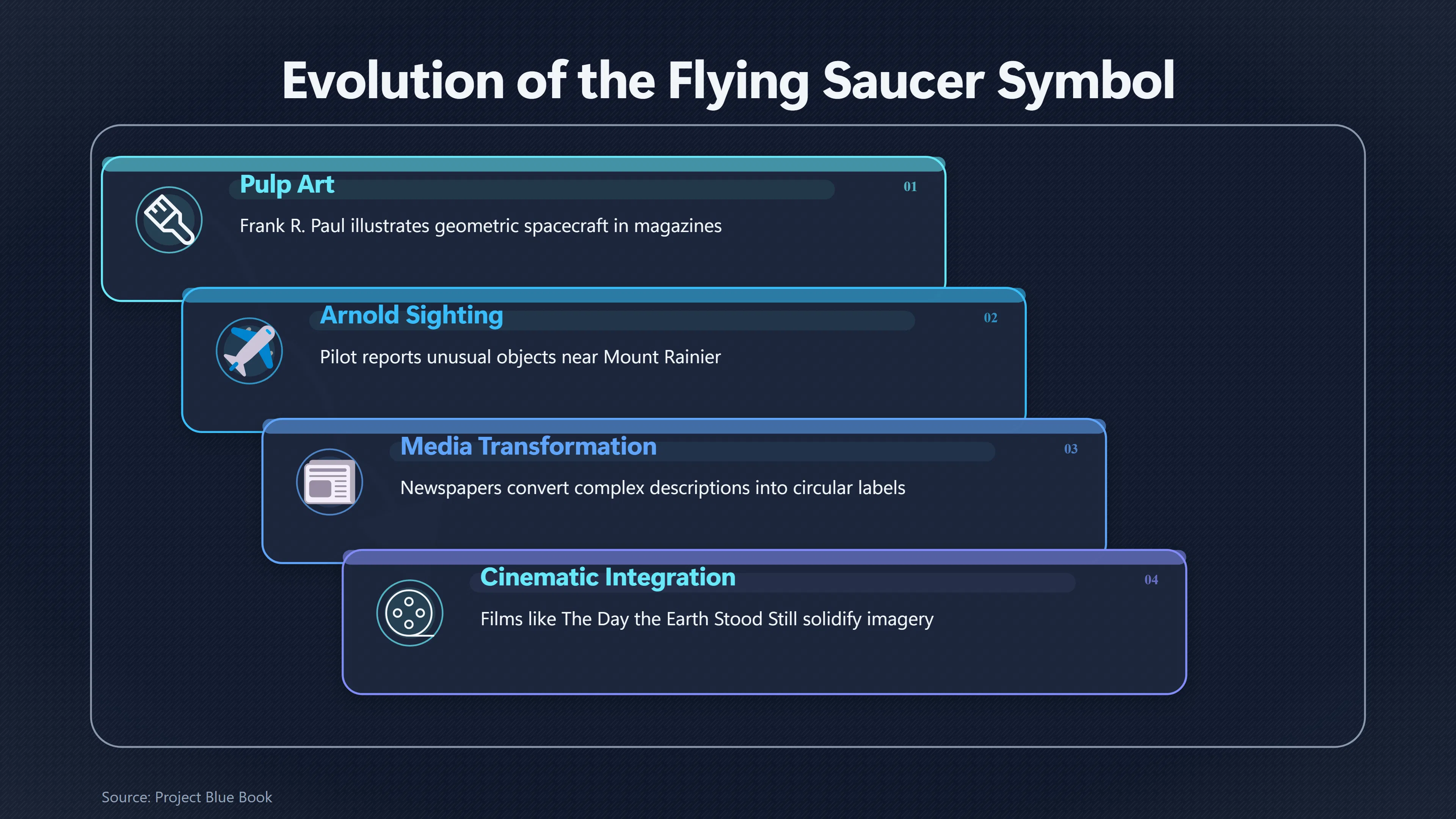 Overview image for Why Flying Saucers Became Iconic | Early science fiction