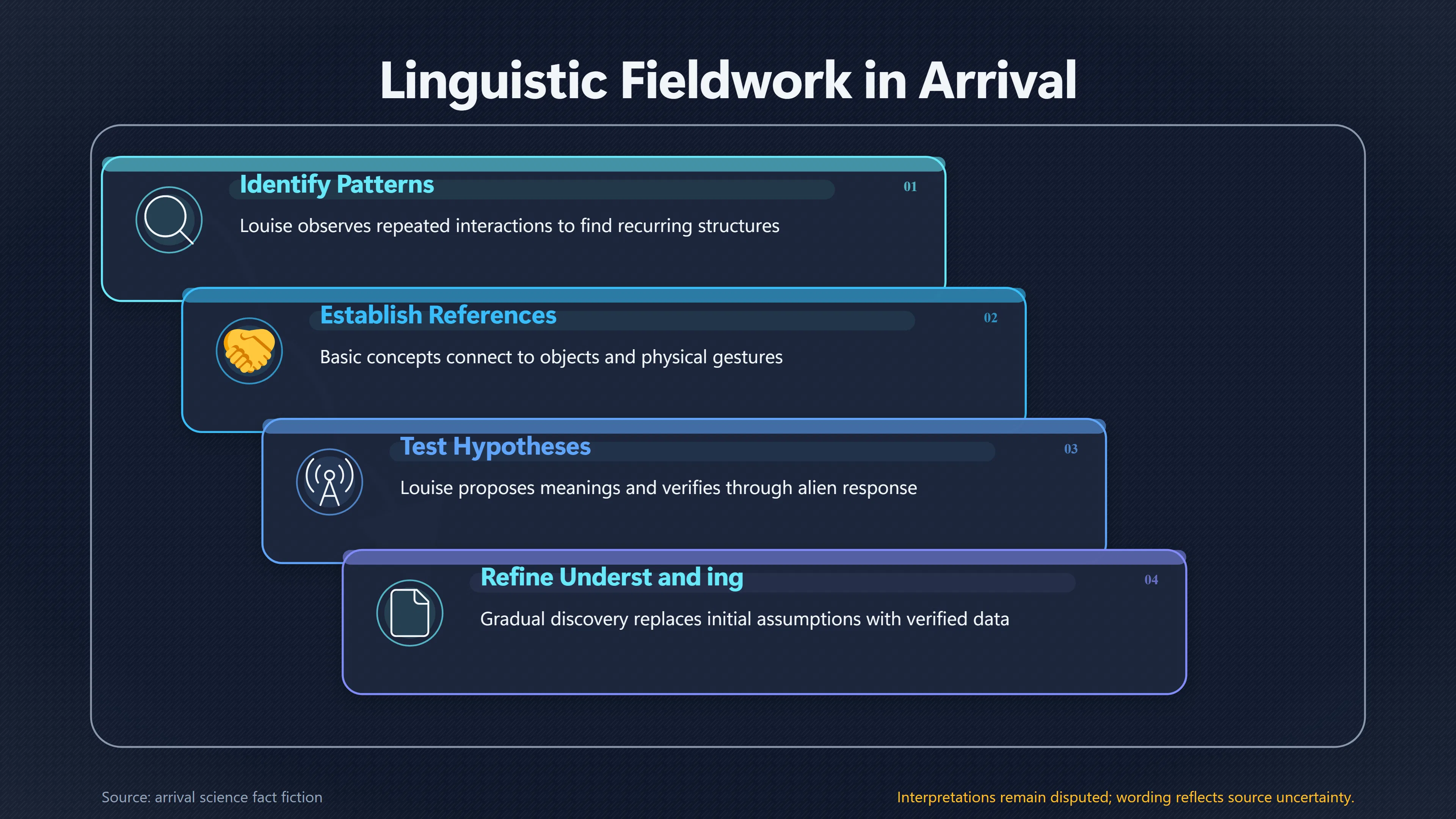 Overview image for Can humans truly translate aliens? | Extraterrestrial life