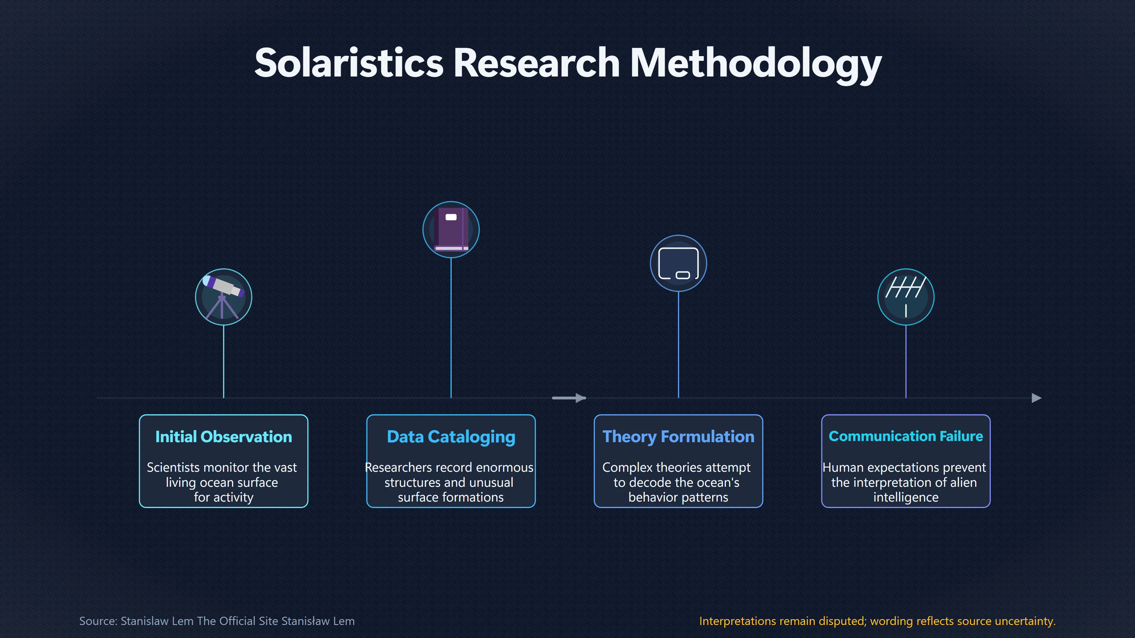 Overview image for Why Solaris challenges alien understanding | Extraterrestrial life