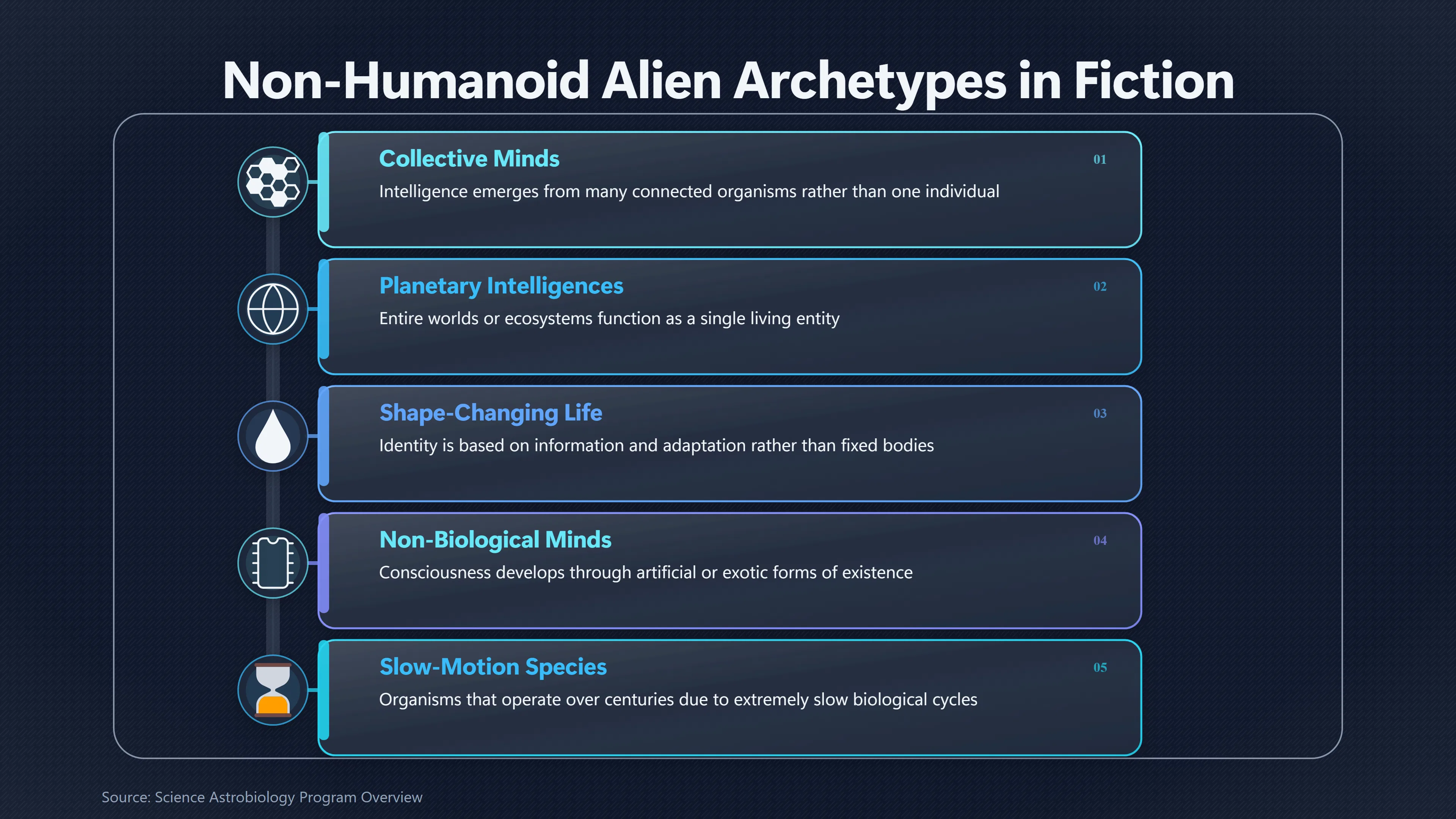 Overview image for What if alien life looks nothing human? | Extraterrestrial life
