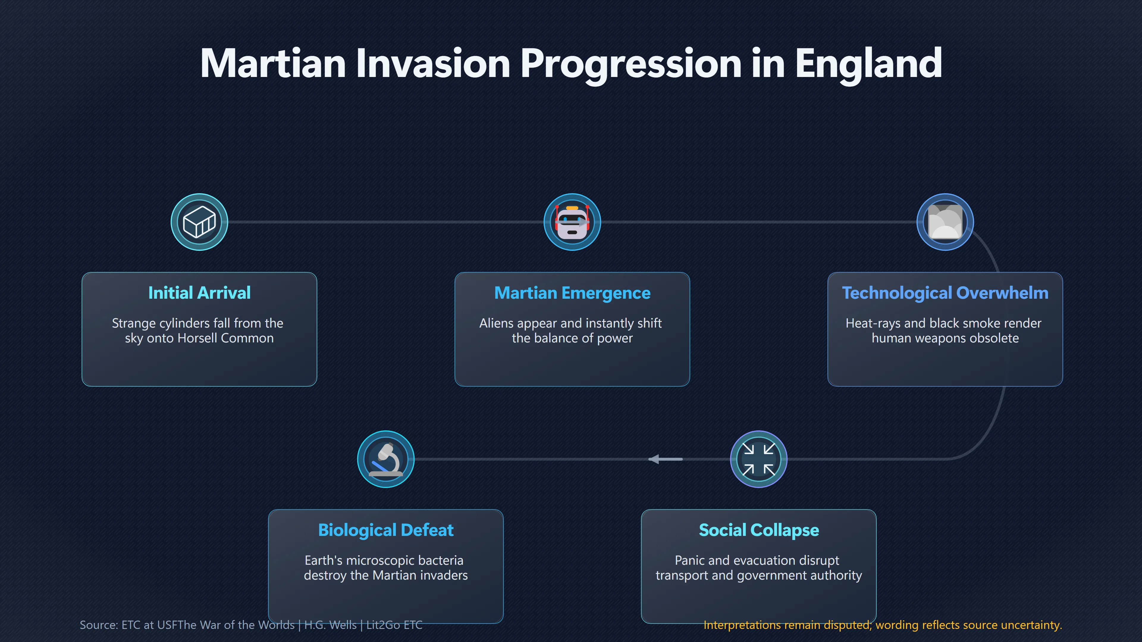 Overview image for When aliens make humans powerless | Extraterrestrial life
