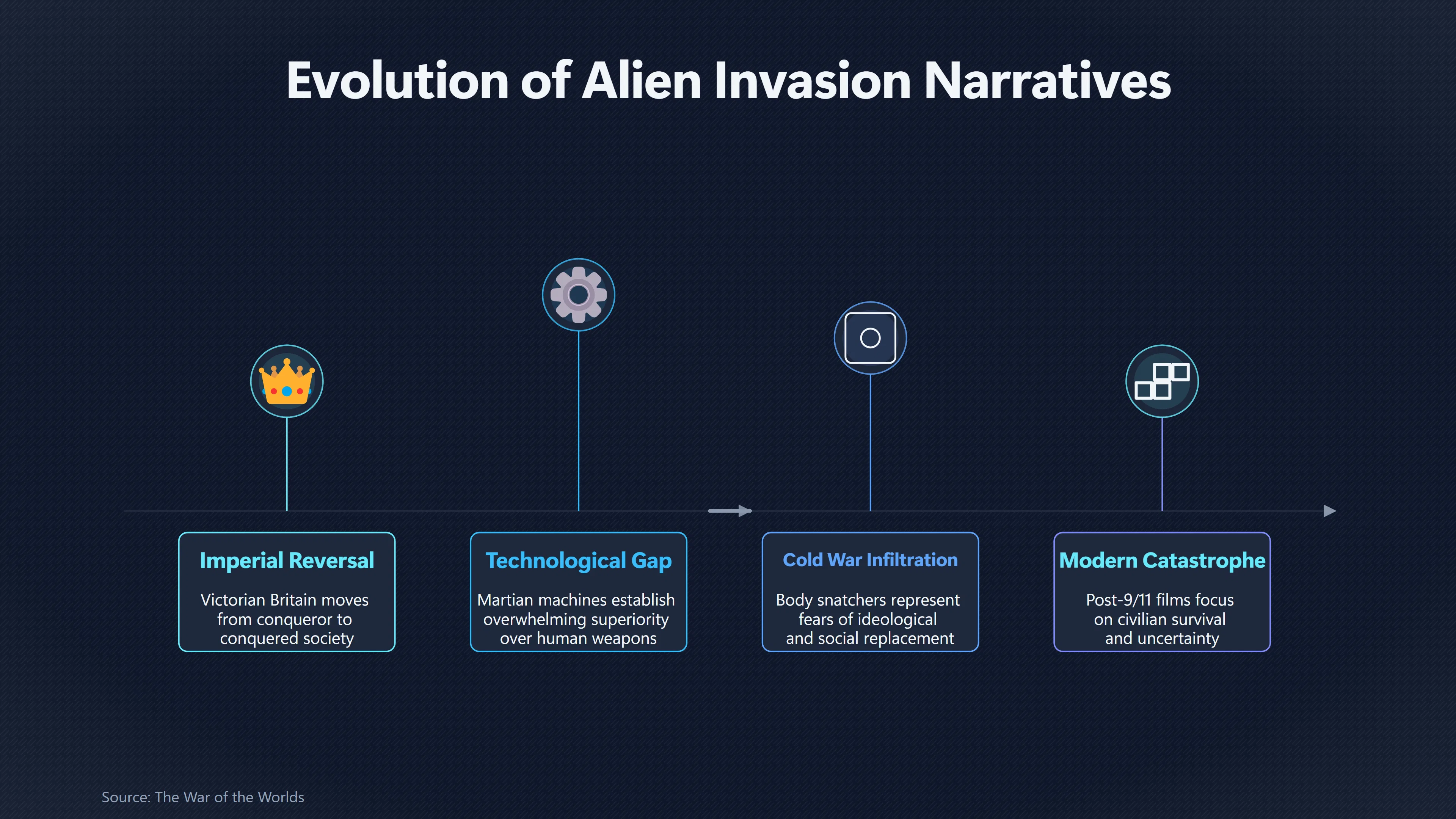 Overview image for Why Alien Invasions Scare Humans | Human reactions