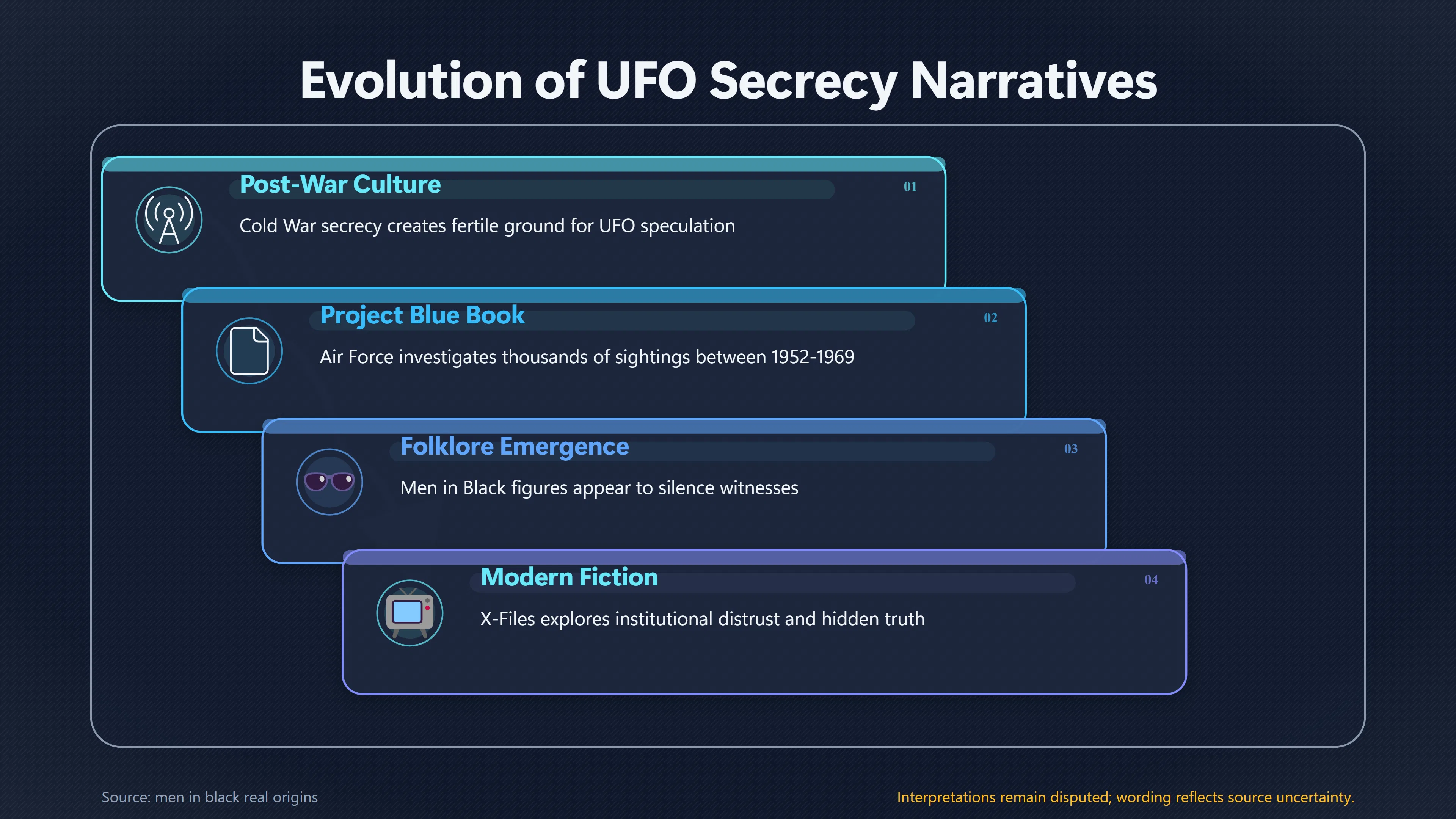 Overview image for Why Alien Stories Fear Hidden Truths | Human reactions