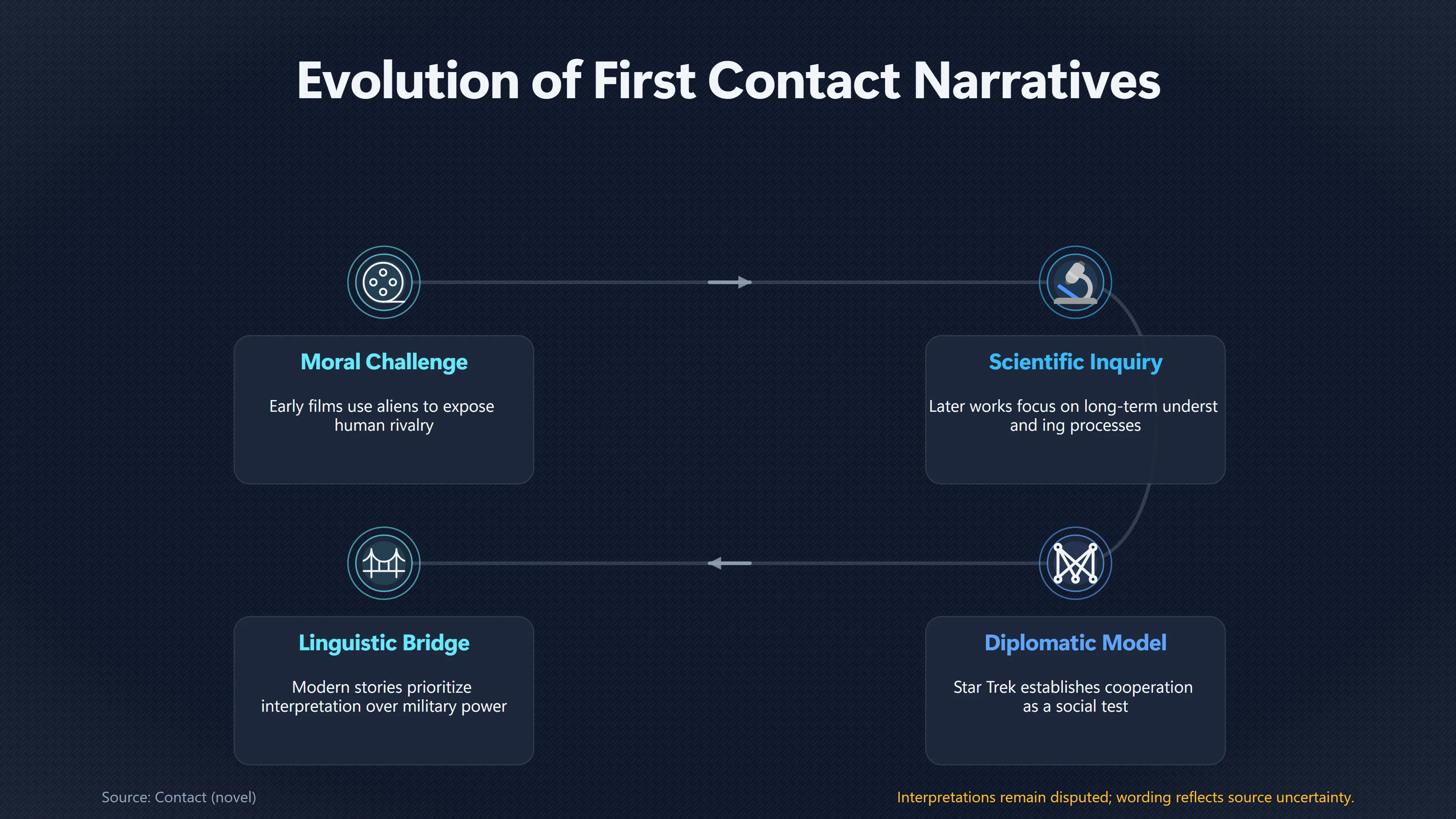 Overview image for Can Alien Contact Unite Humanity? | Human reactions