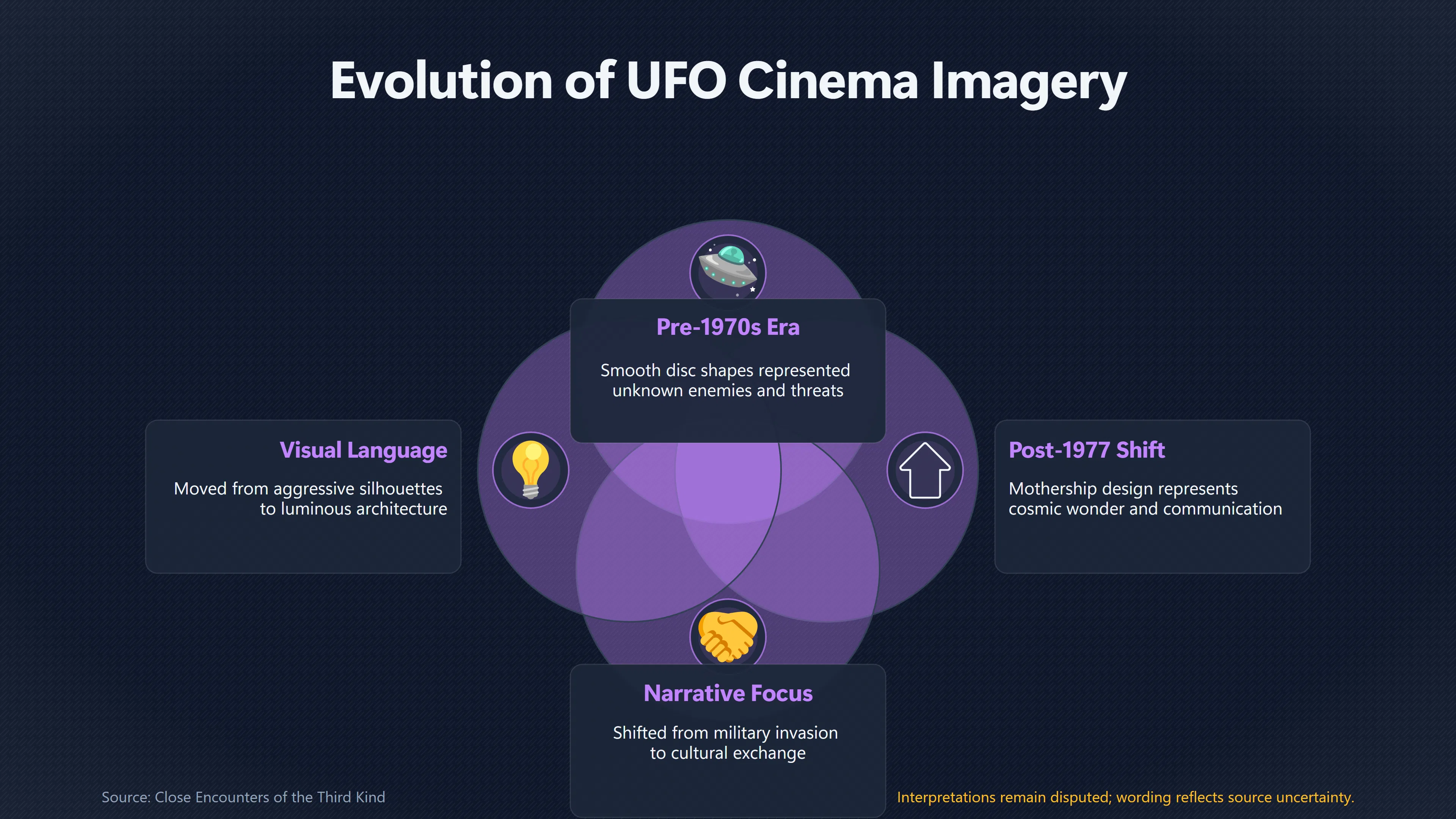 Overview image for How Close Encounters Changed Alien Ships | Flying saucer imagery