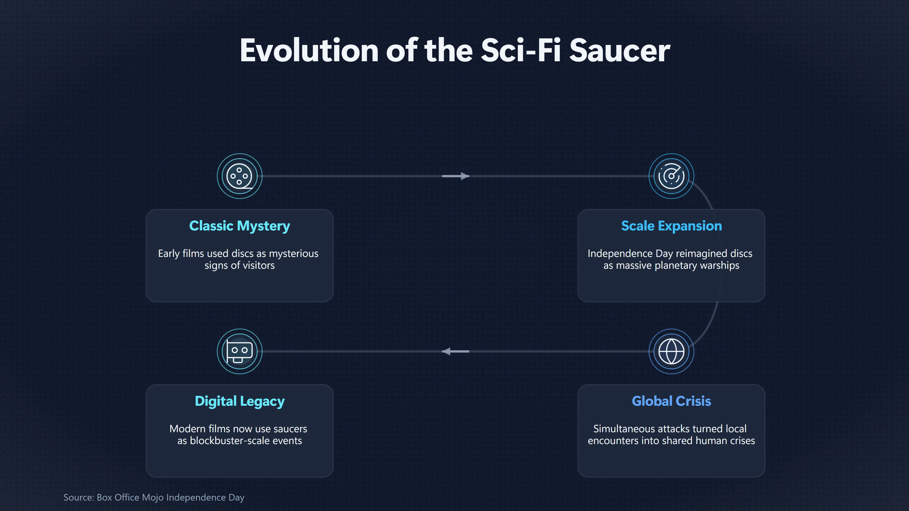 Overview image for Why Independence Day Made Saucers Huge | Flying saucer imagery