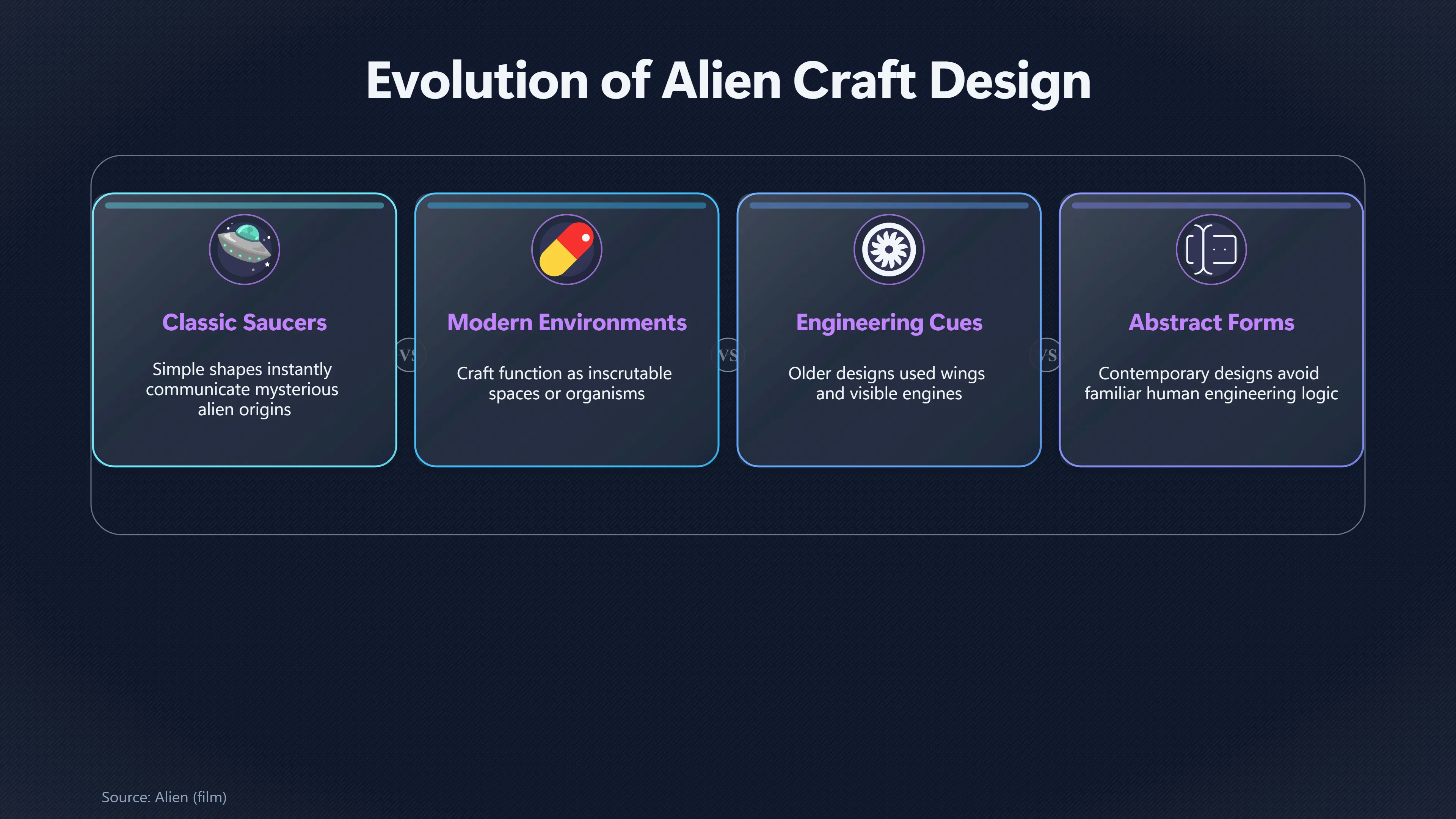 Overview image for Why Modern Aliens Left Saucers Behind | Flying saucer imagery