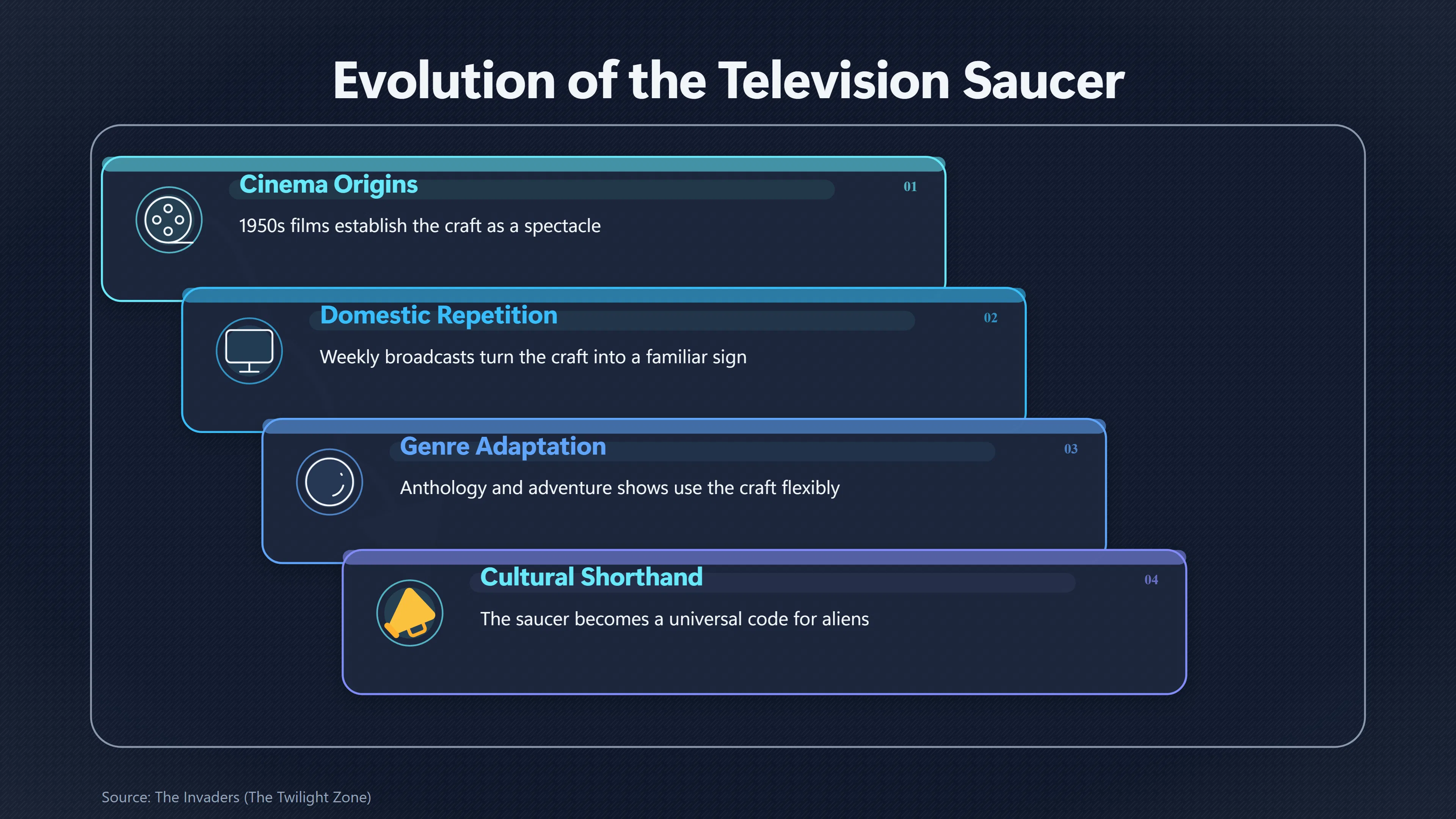 Overview image for Why TV Loved the Flying Saucer | Flying saucer imagery