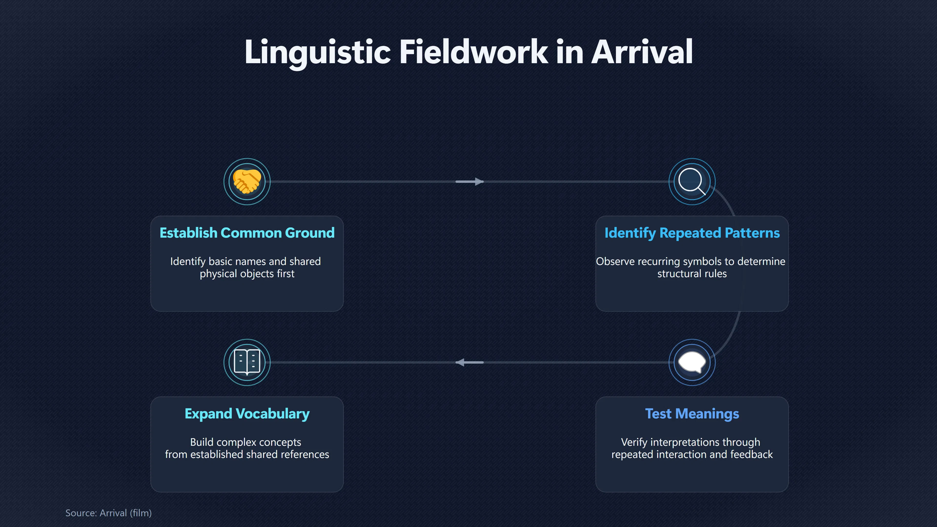 Overview image for How Arrival Changed Alien Communication Stories | Future encounters