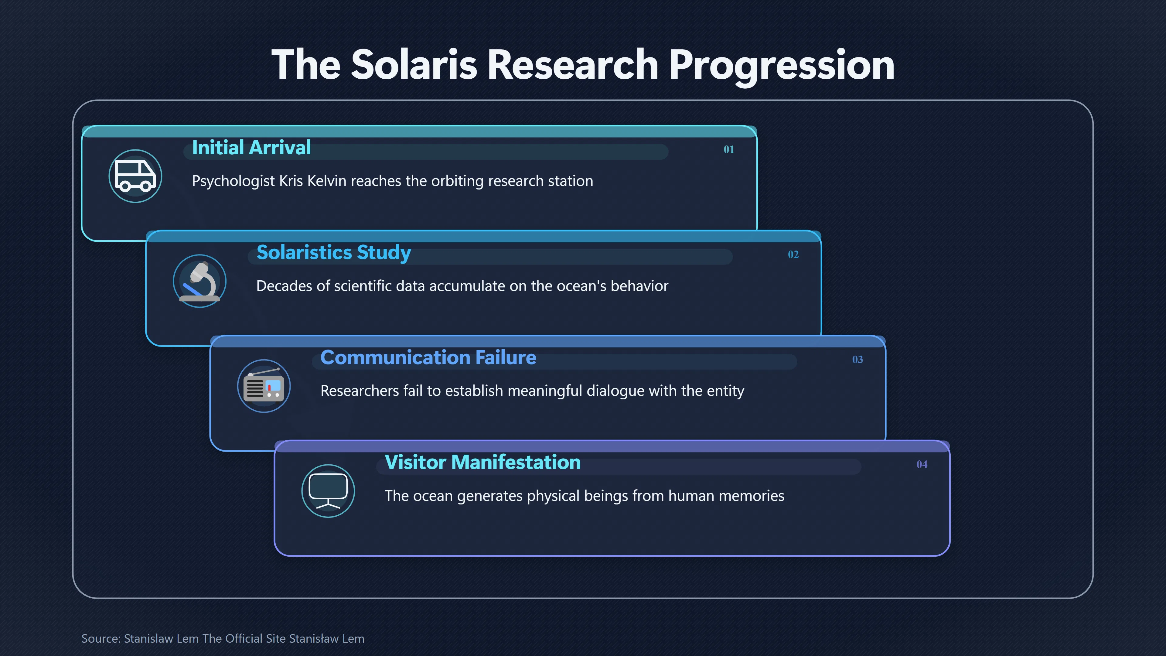 Overview image for When Aliens Think Beyond Humans | Future encounters