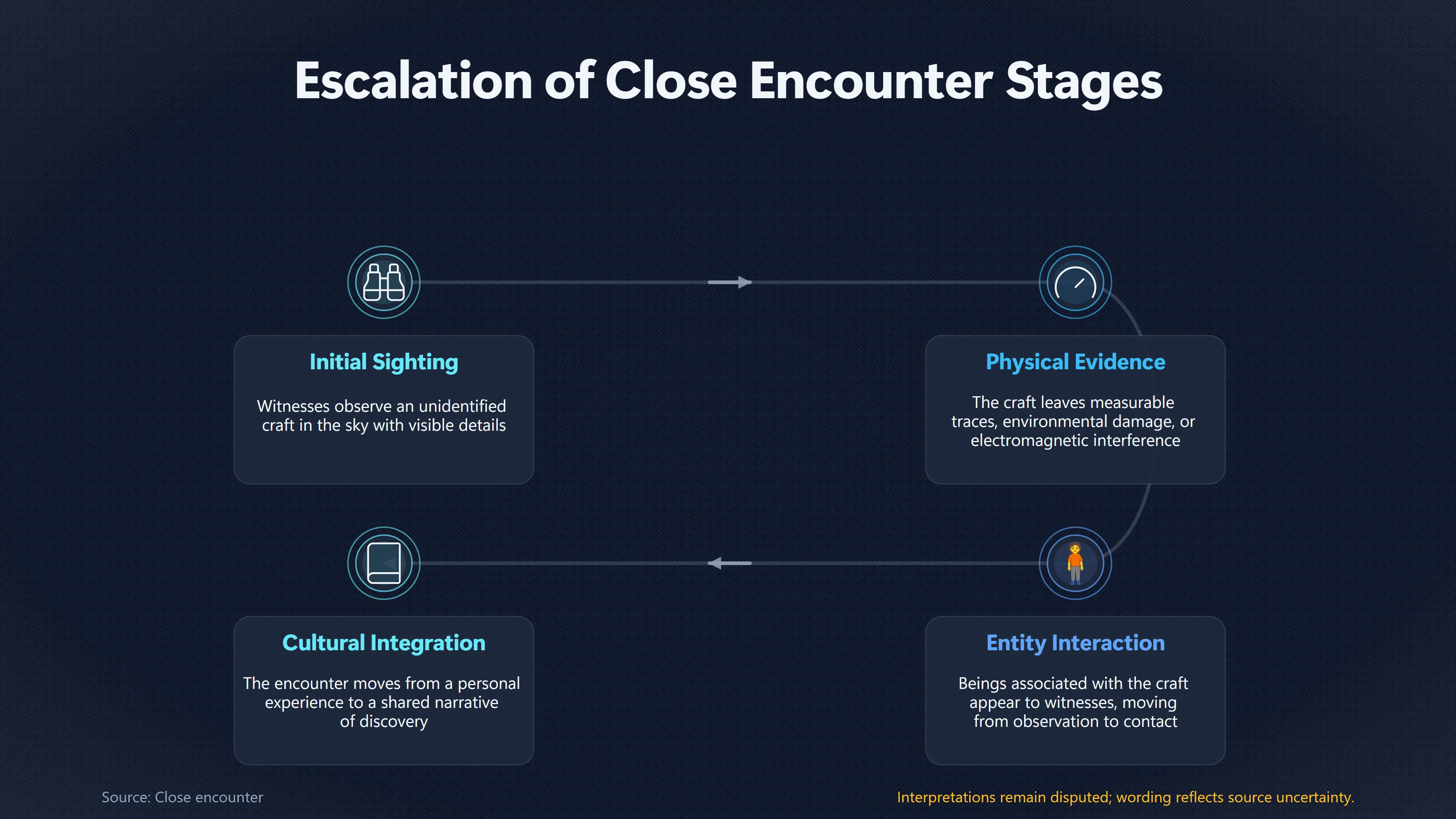 Overview image for How Hynek Changed Alien Contact Stories | J Allen Hynek