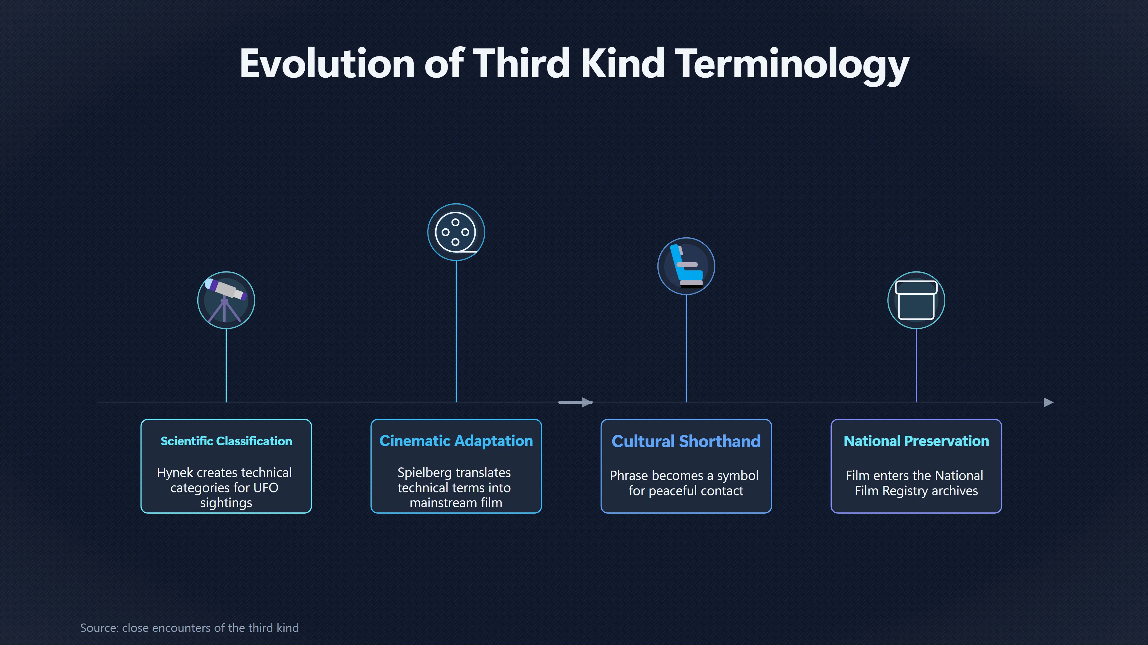 Overview image for Why Third Kind Encounters Became Iconic | J Allen Hynek