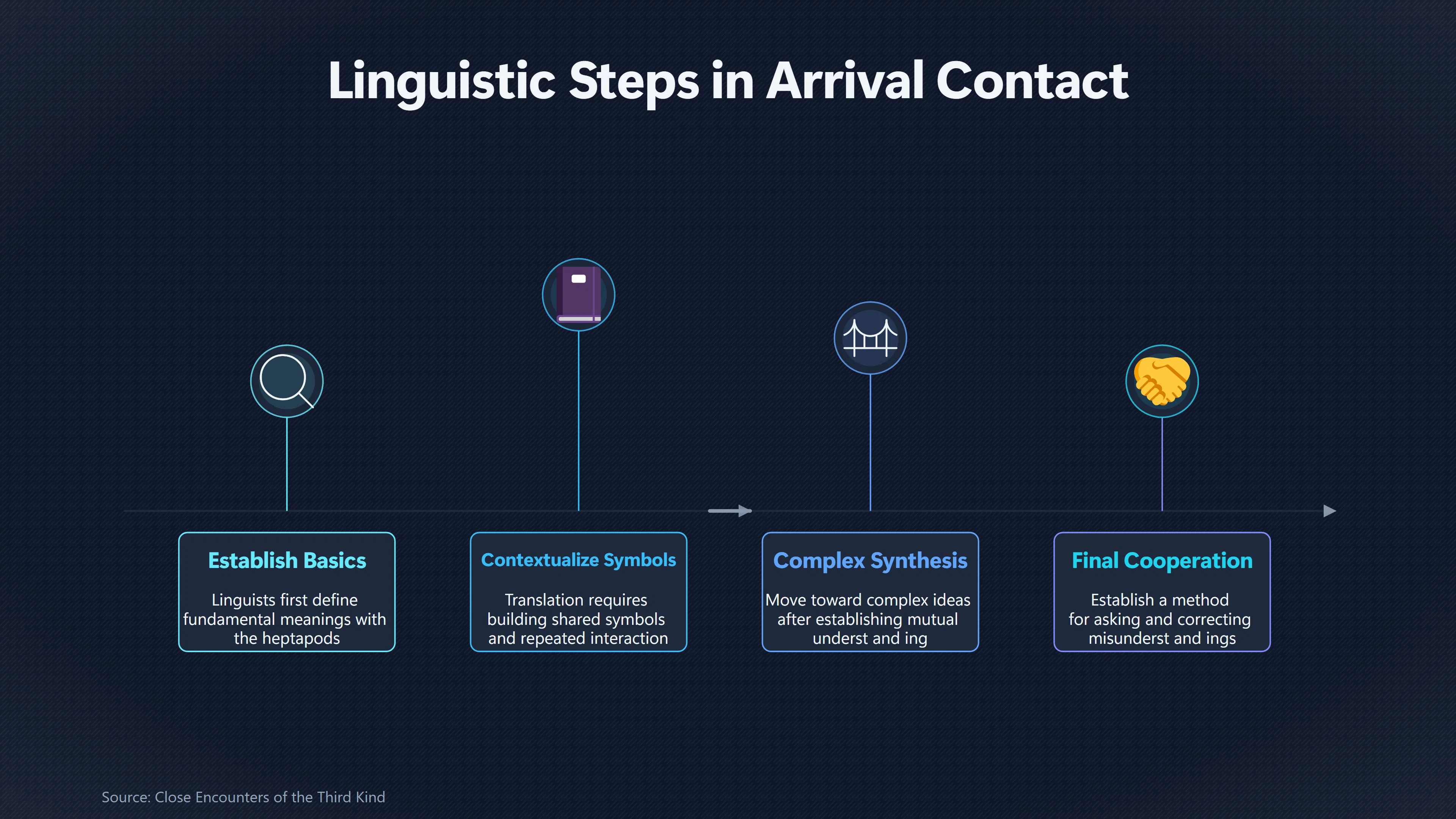 Overview image for Why talking to aliens is so difficult | Alien invasion versus
