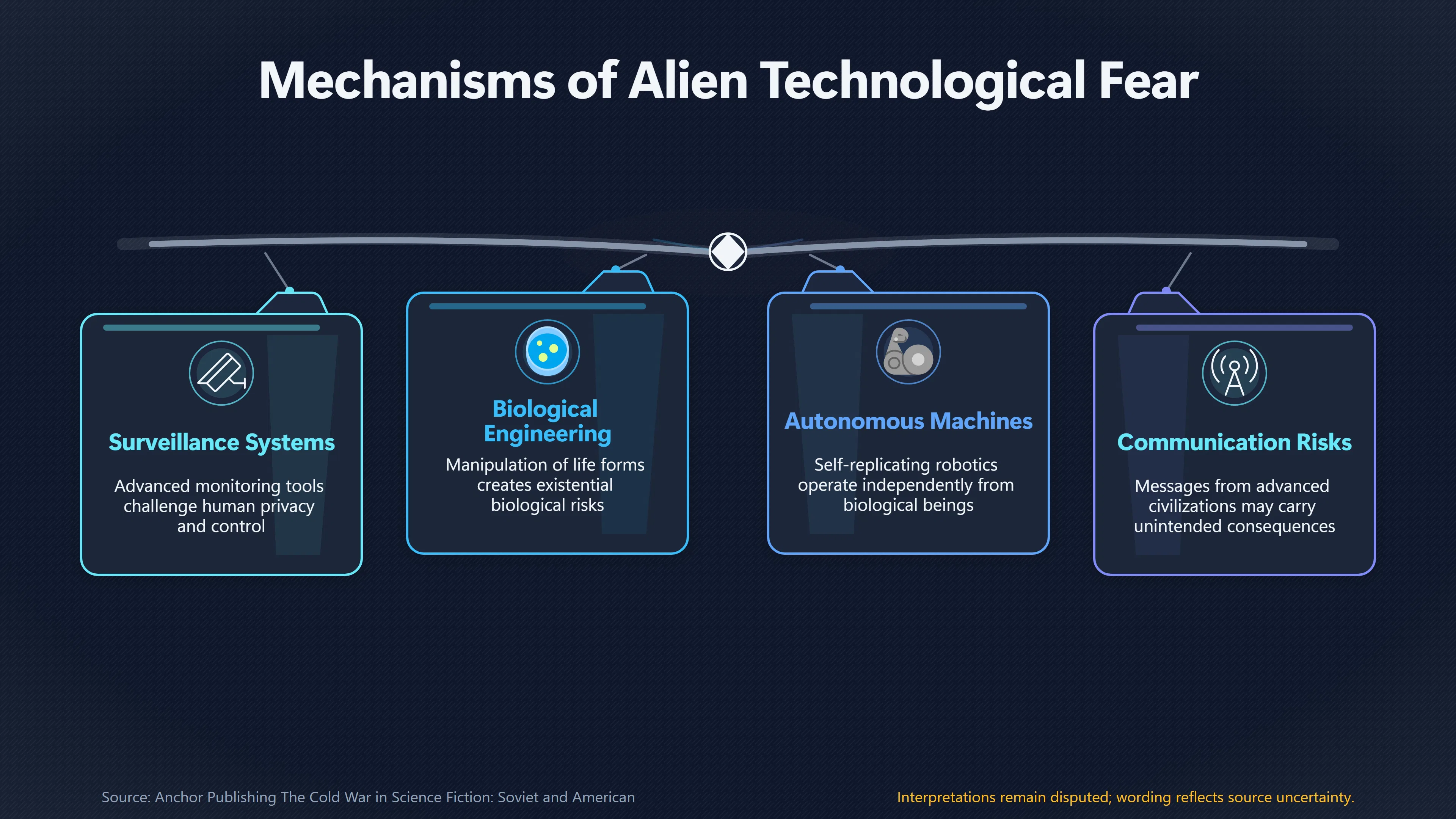 Overview image for When alien technology becomes the threat | Alien invasion versus
