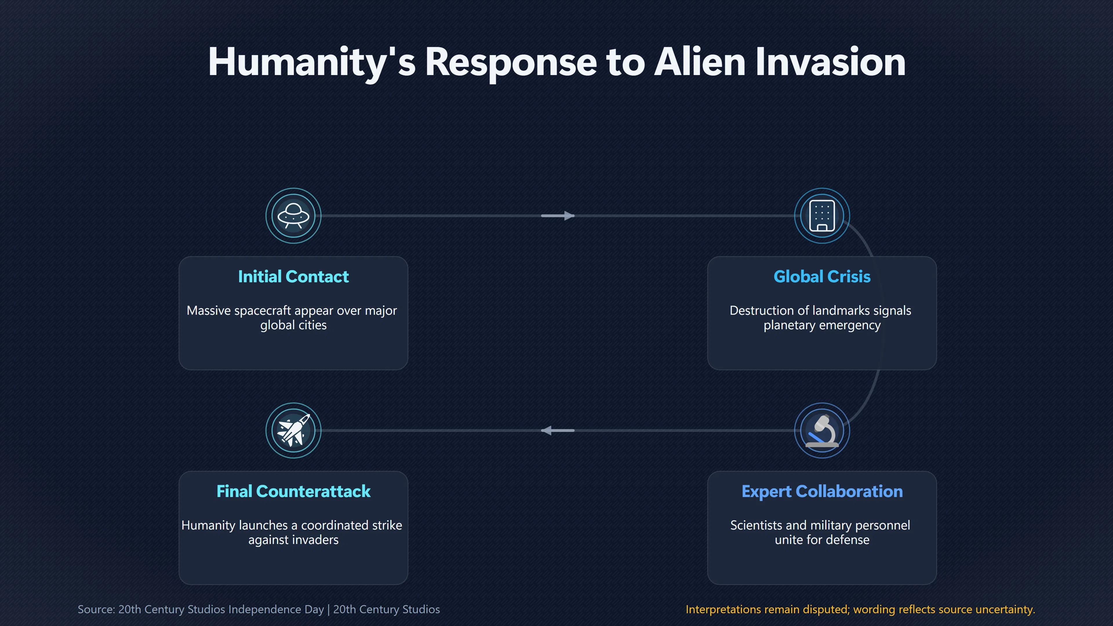 Overview image for Why Independence Day defined modern invasions | Alien invasion versus
