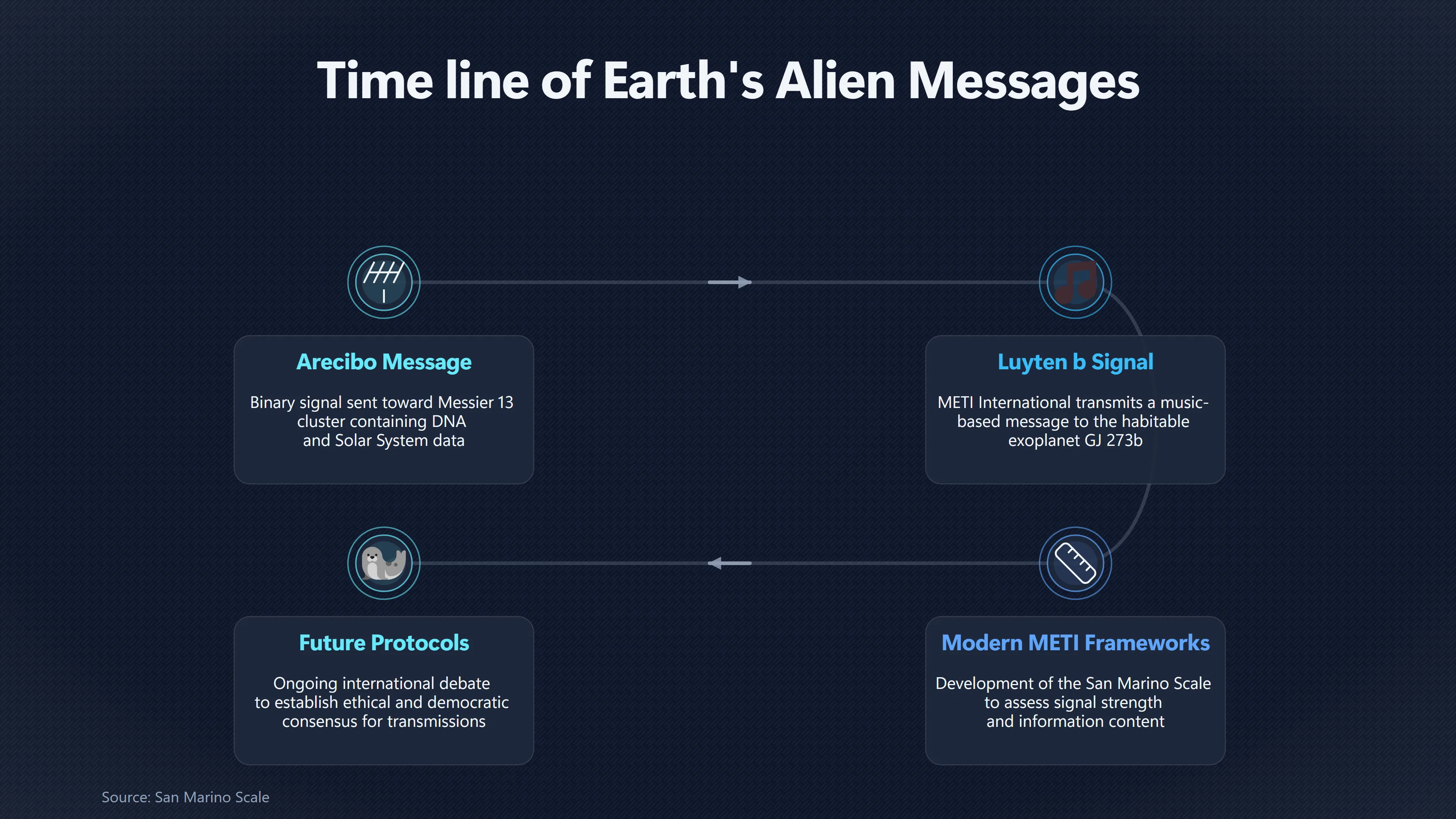 Overview image for Should humans send messages to aliens | Alien invasion versus