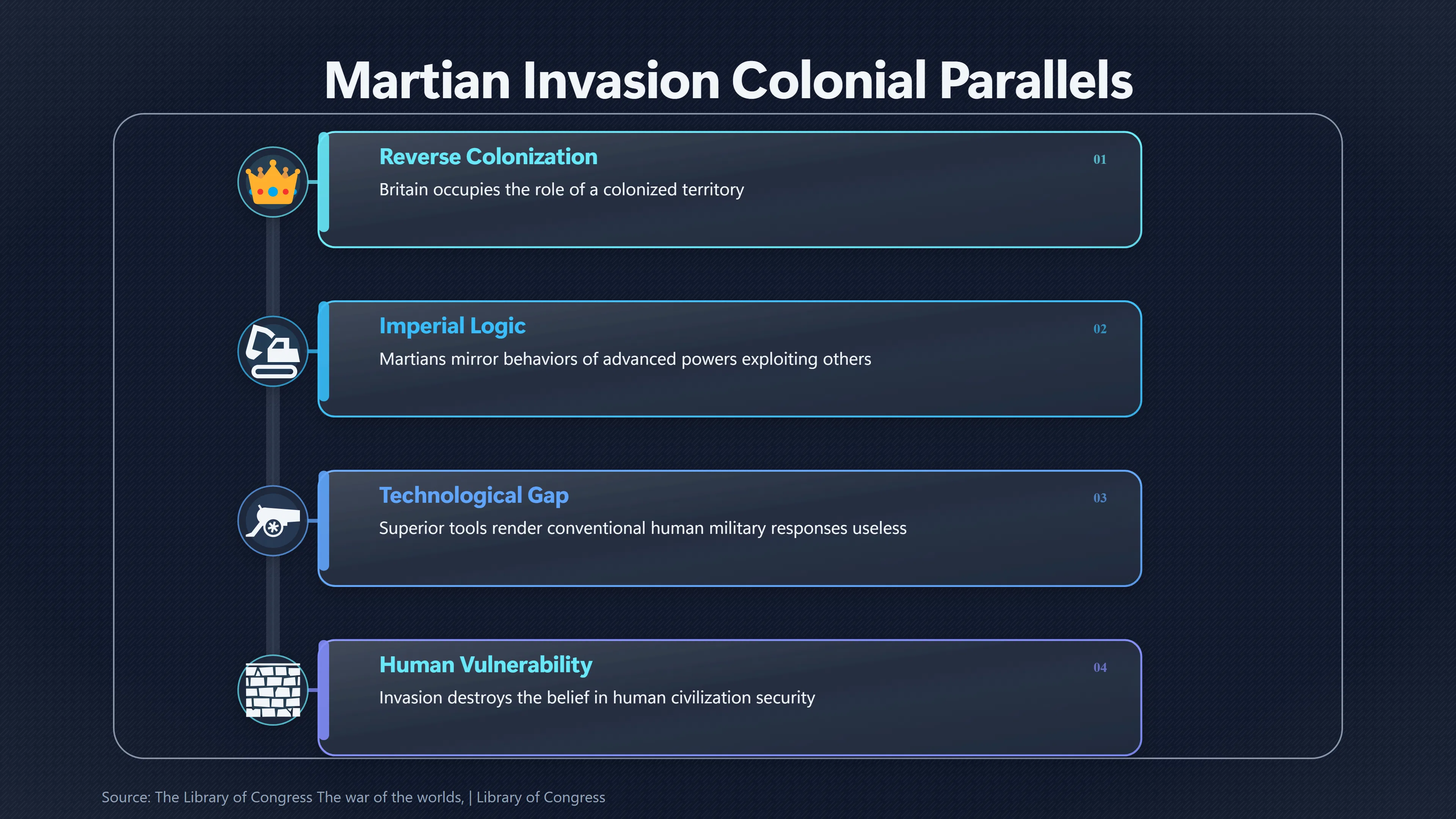 Overview image for How War of the Worlds changed alien invasions | Alien invasion versus