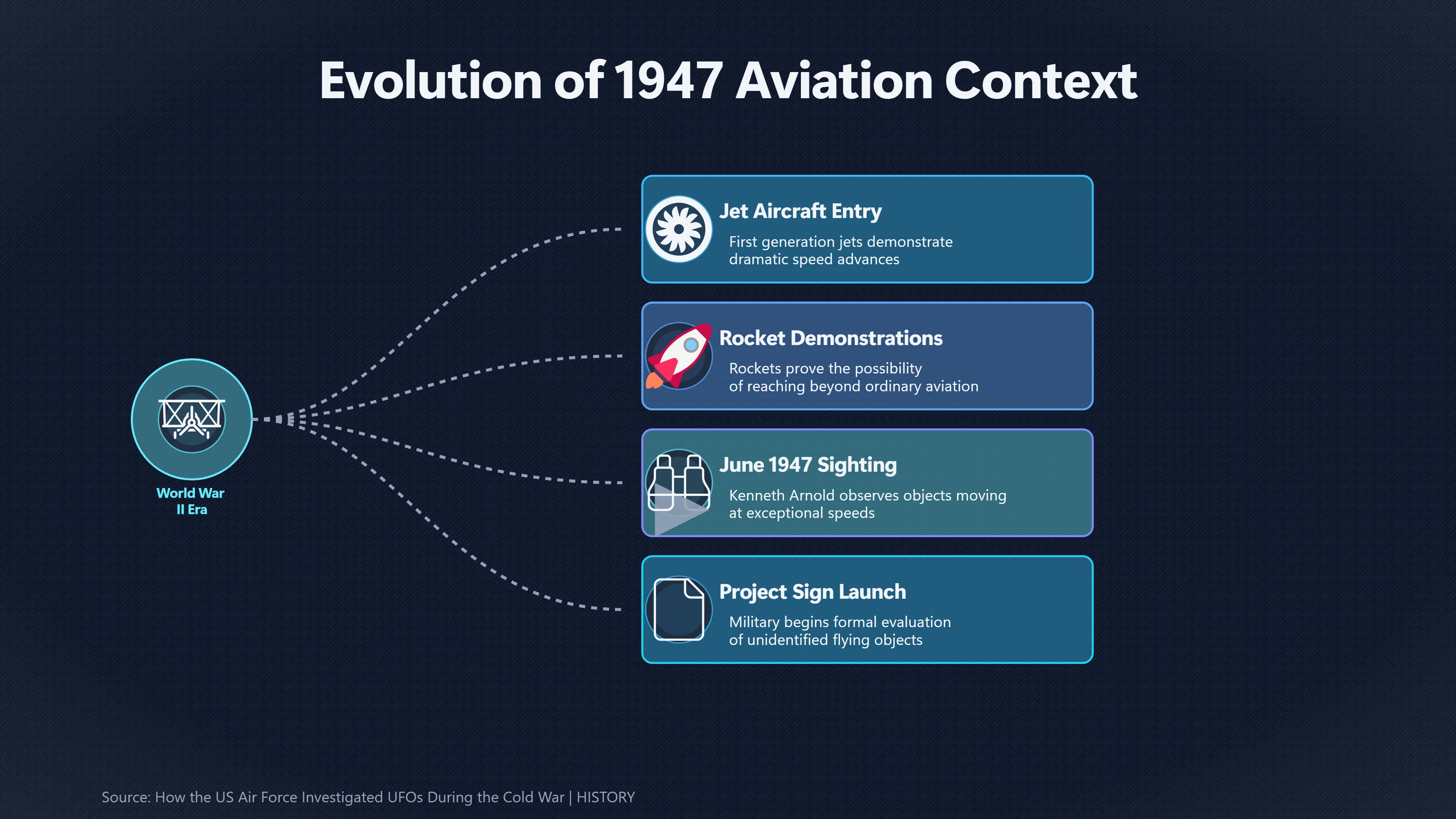 Overview image for Why 1947 Made Saucers Seem Possible | Kenneth Arnold